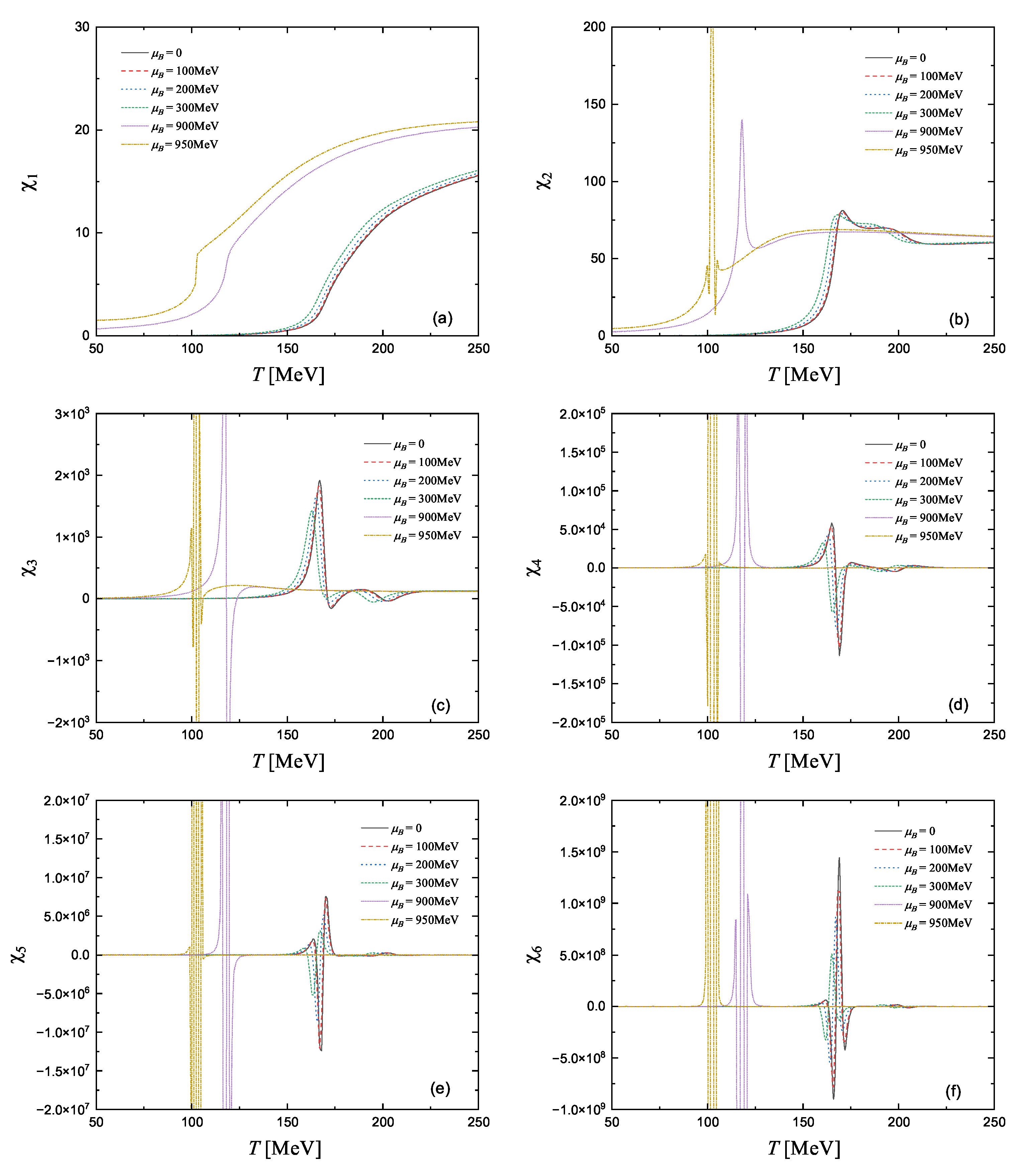Preprints 192049 g003