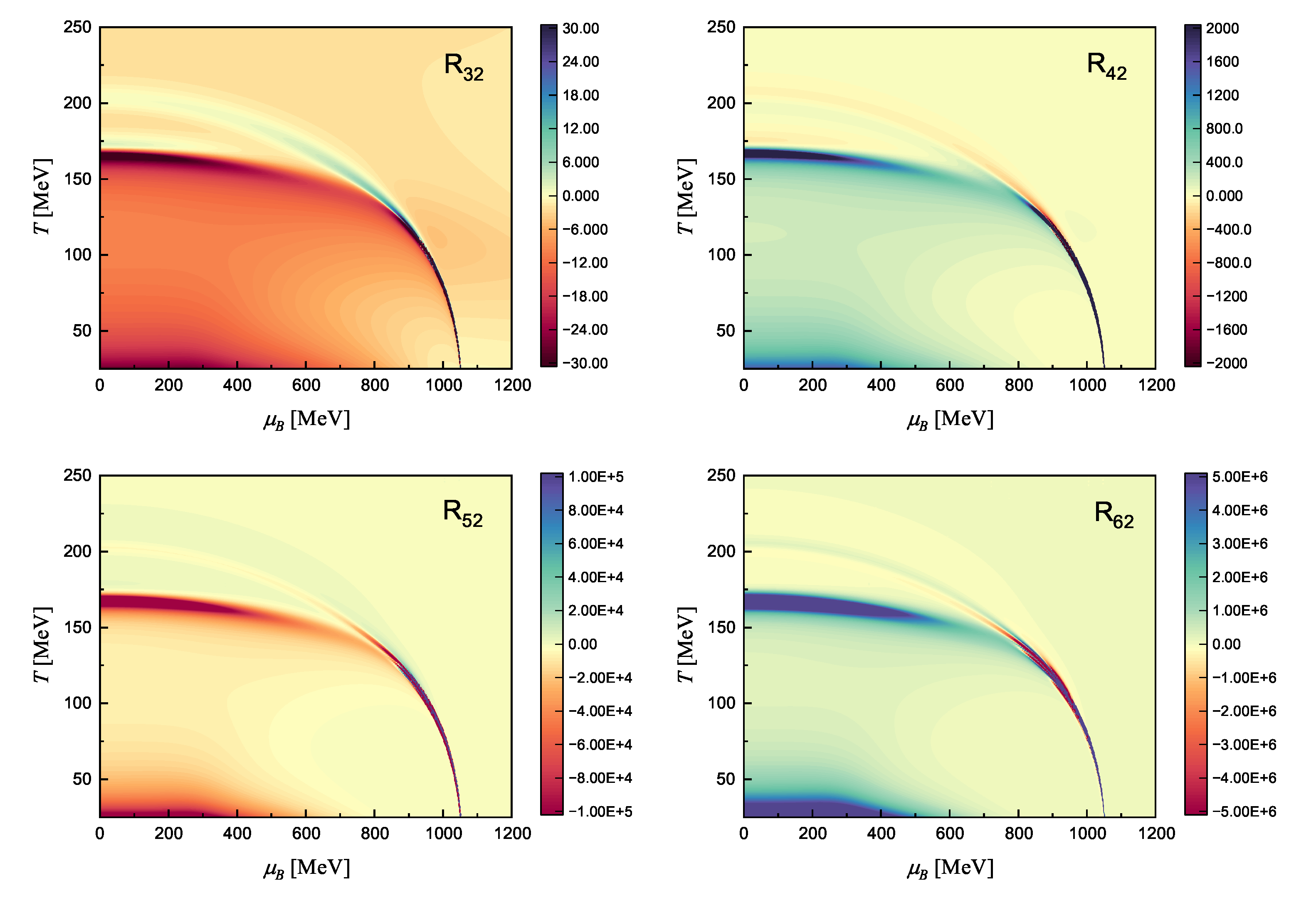 Preprints 192049 g004