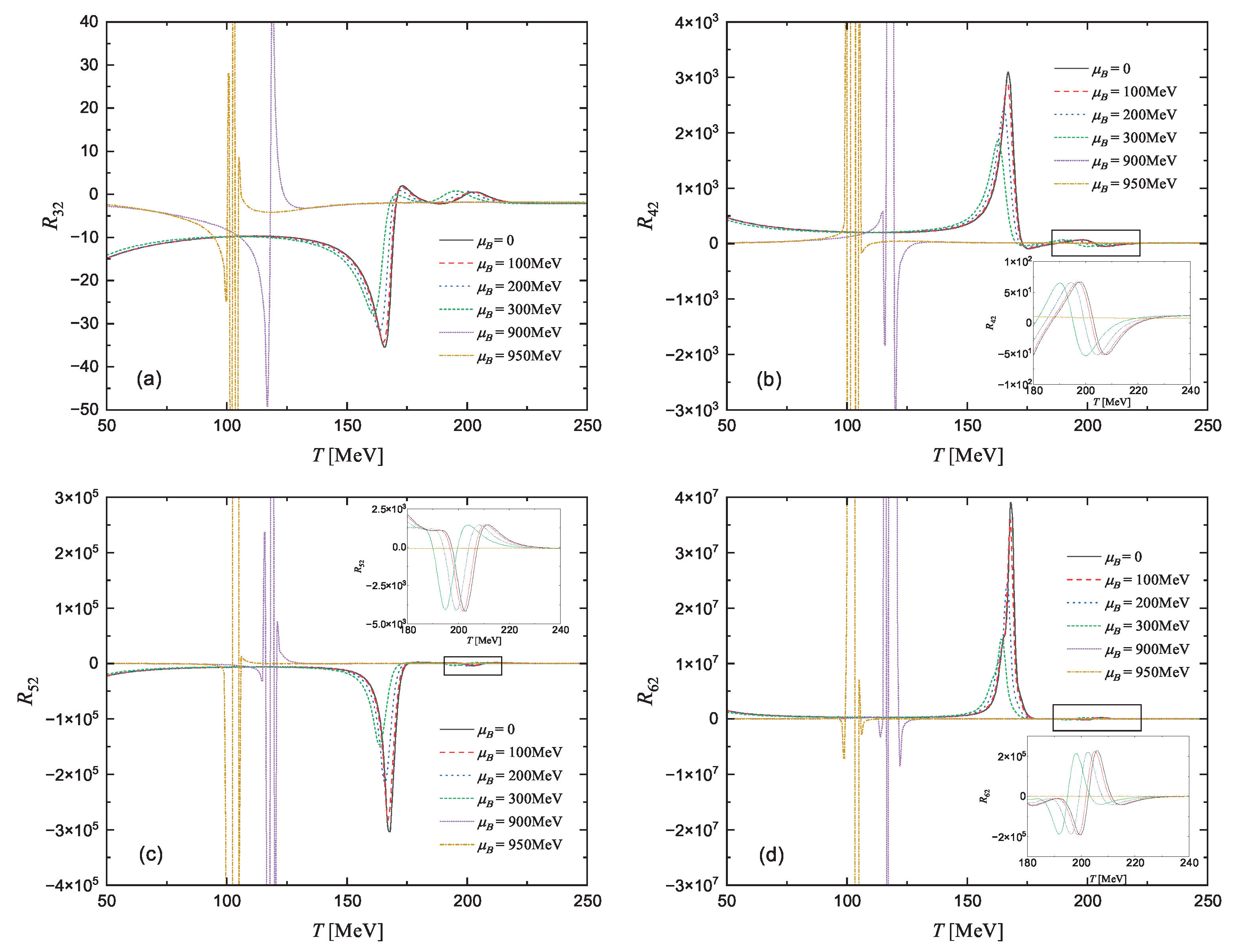 Preprints 192049 g005