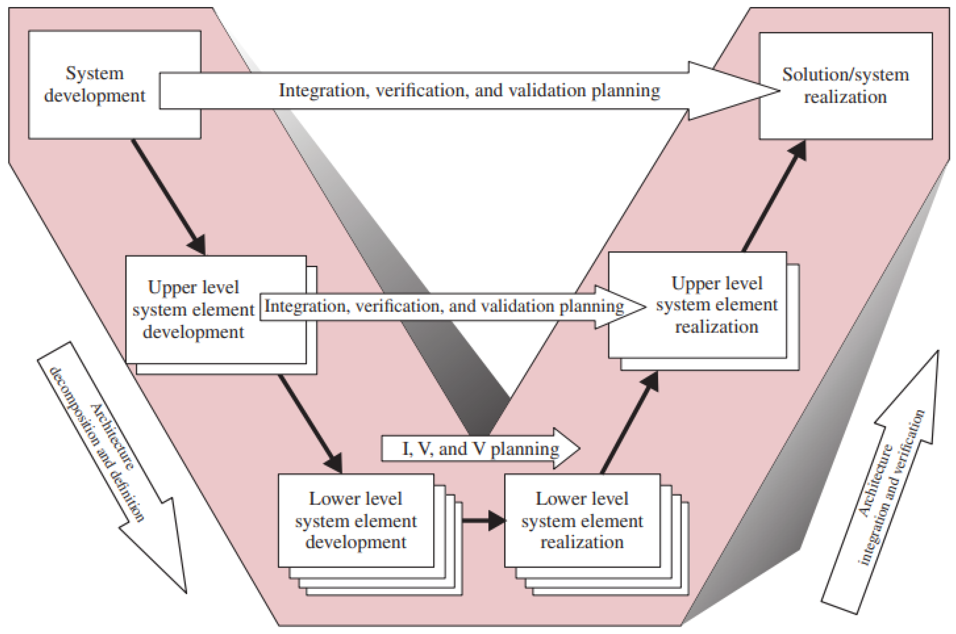 Preprints 144633 g001