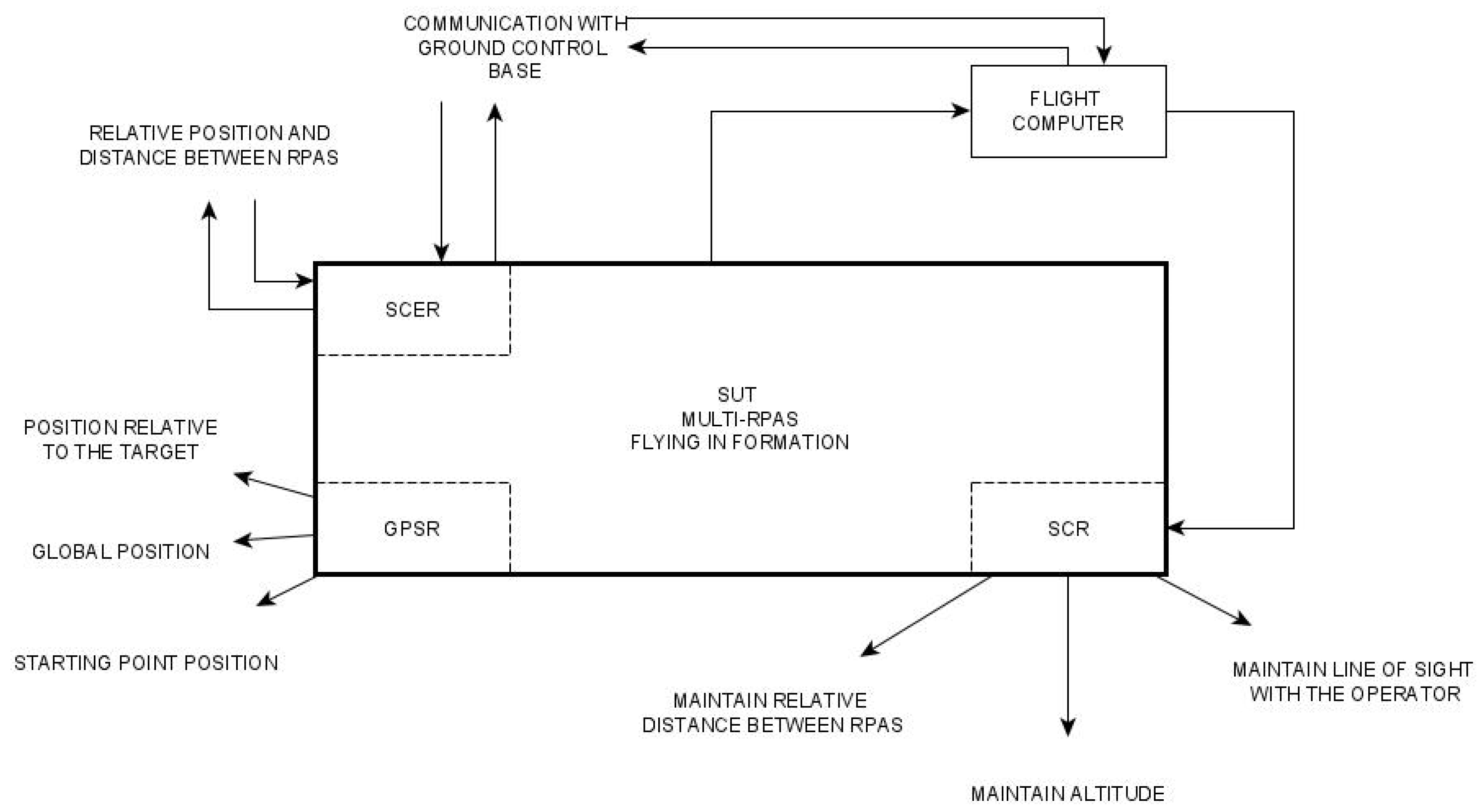 Preprints 144633 g003
