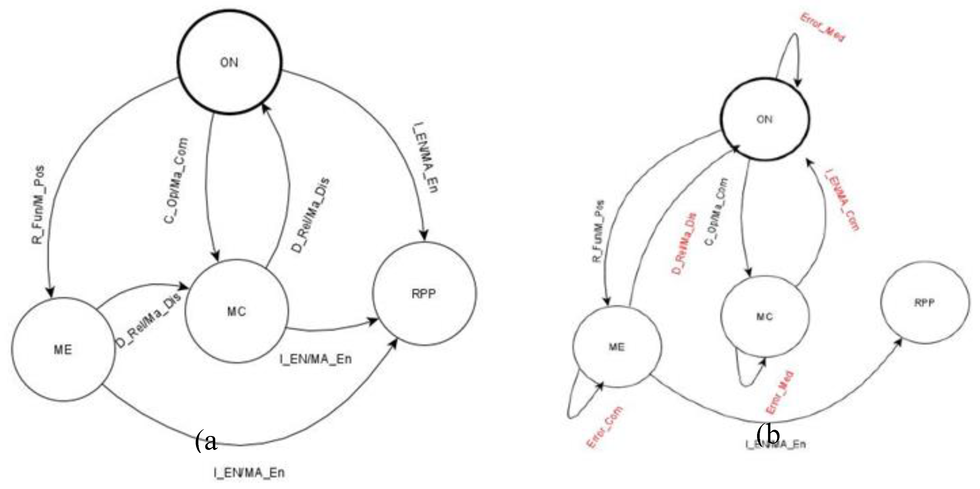 Preprints 144633 g004