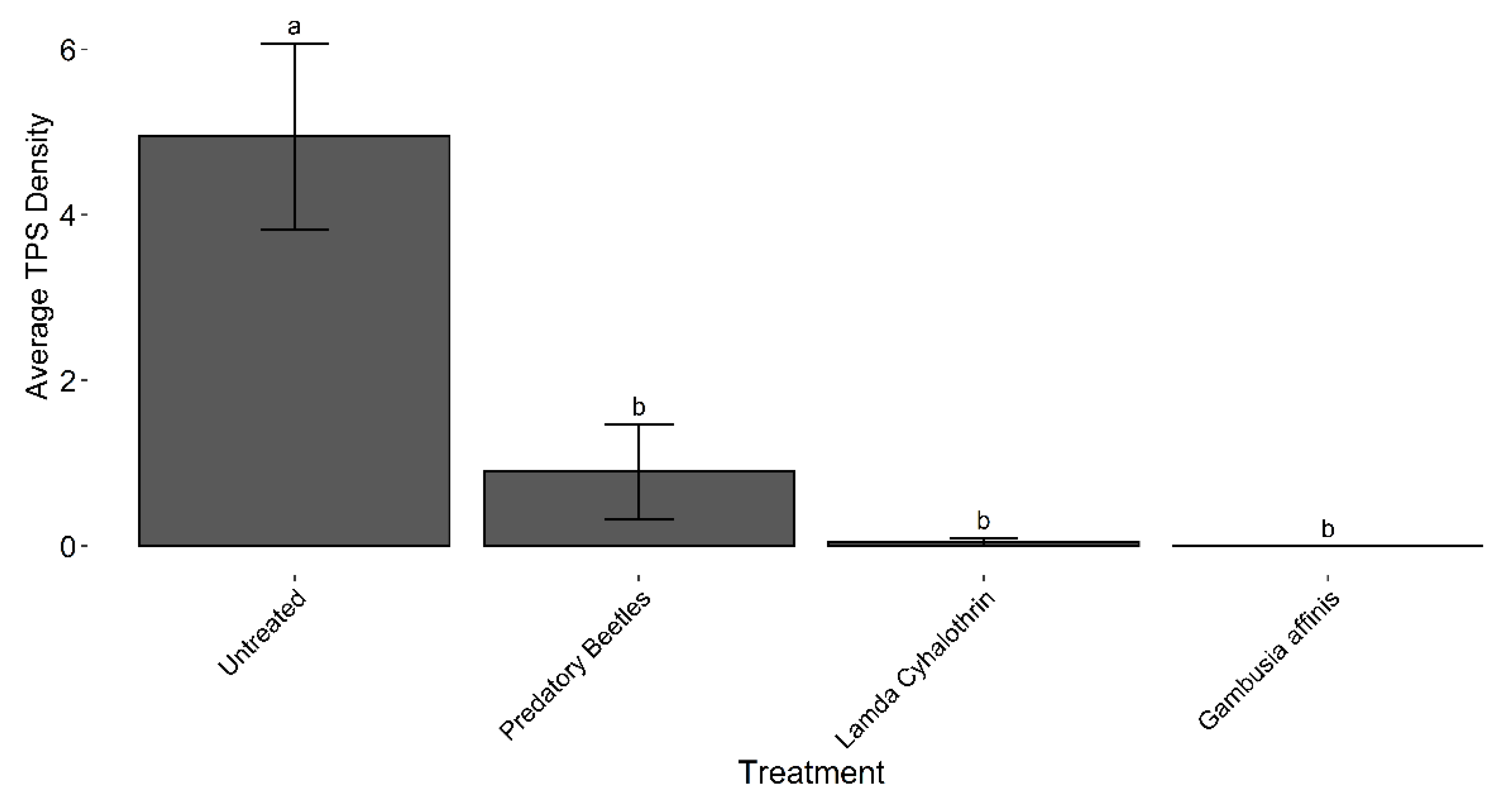Preprints 109557 g001
