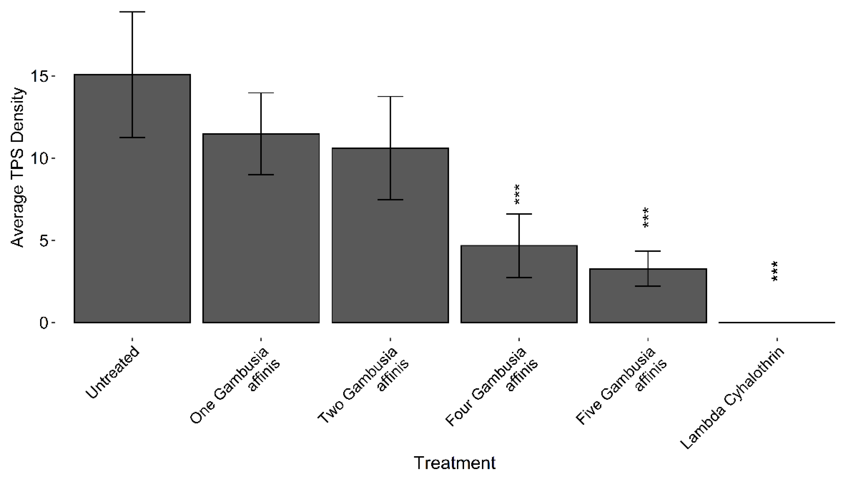 Preprints 109557 g002