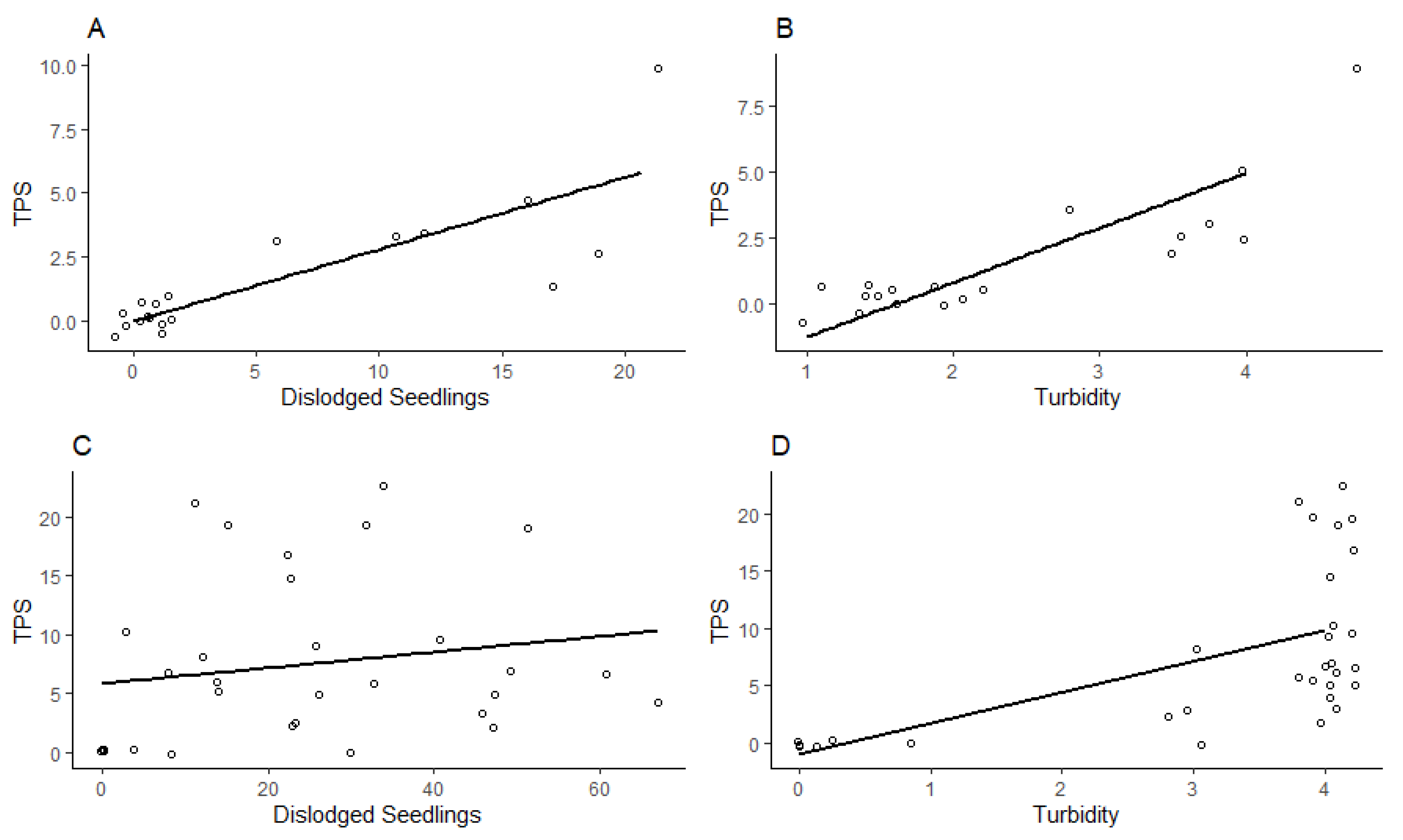Preprints 109557 g003