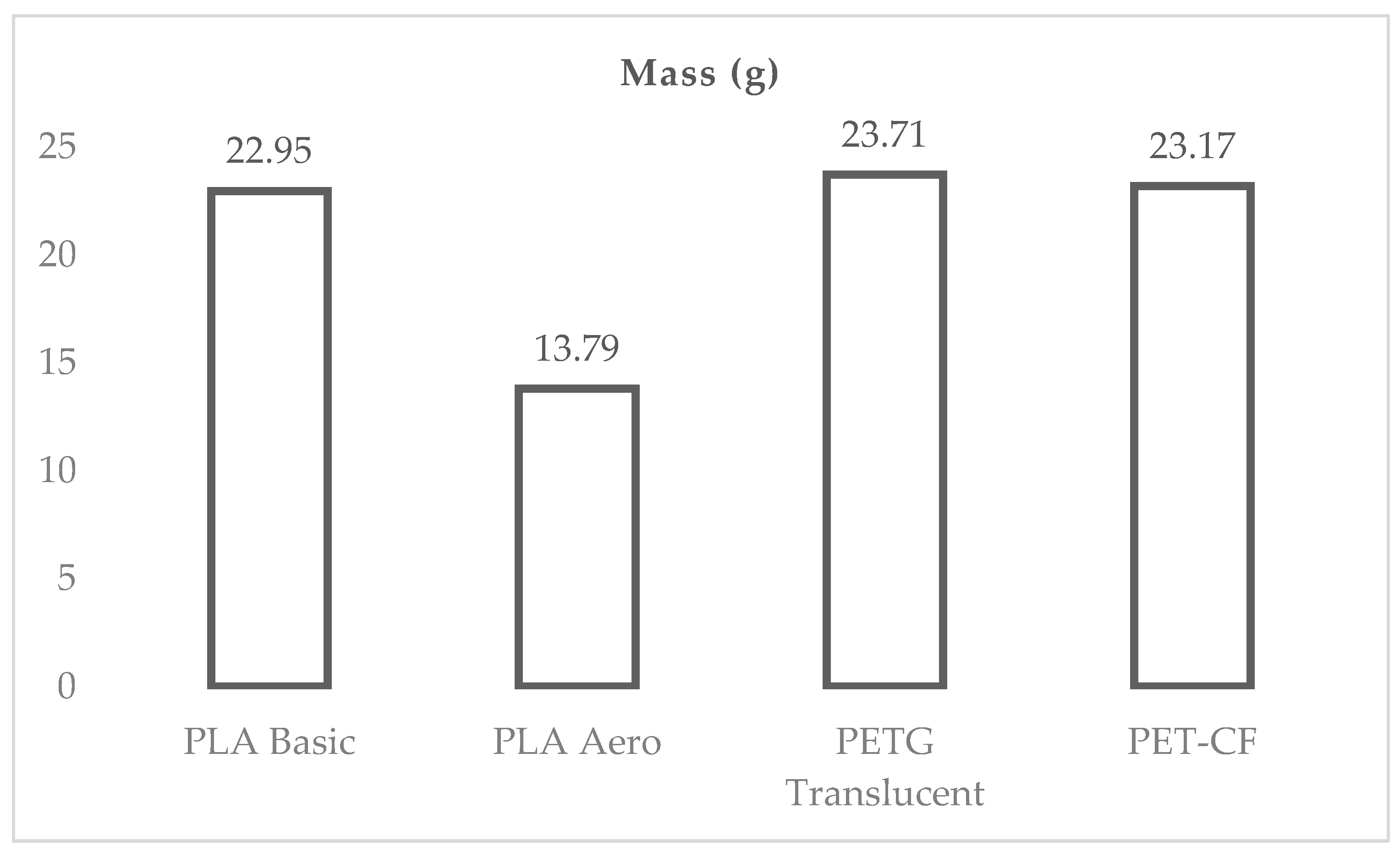 Preprints 196882 g011
