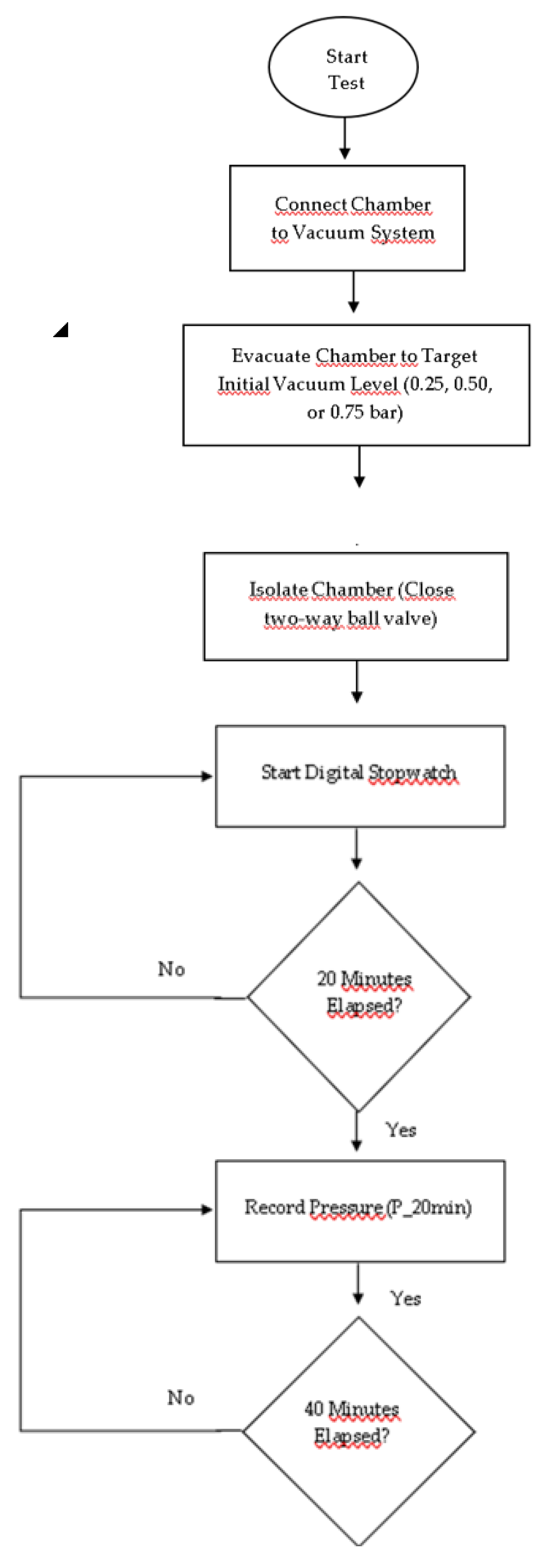 Preprints 196882 sch002a