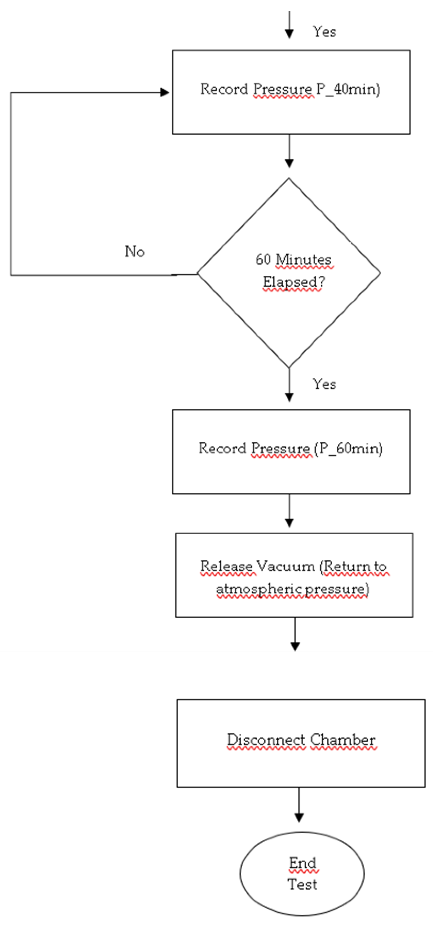 Preprints 196882 sch002b