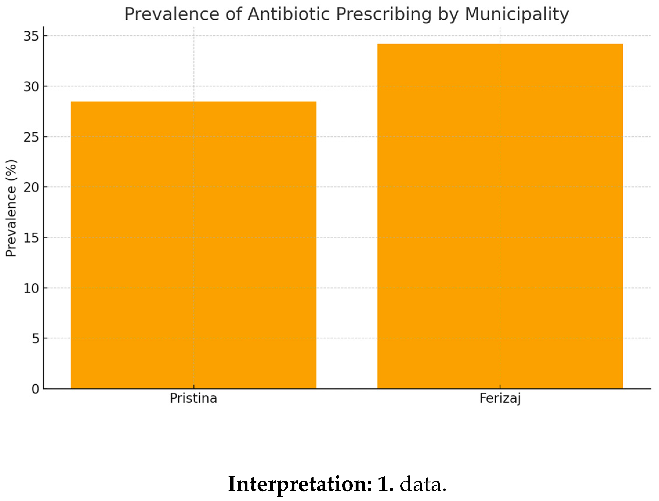 Preprints 182532 i001