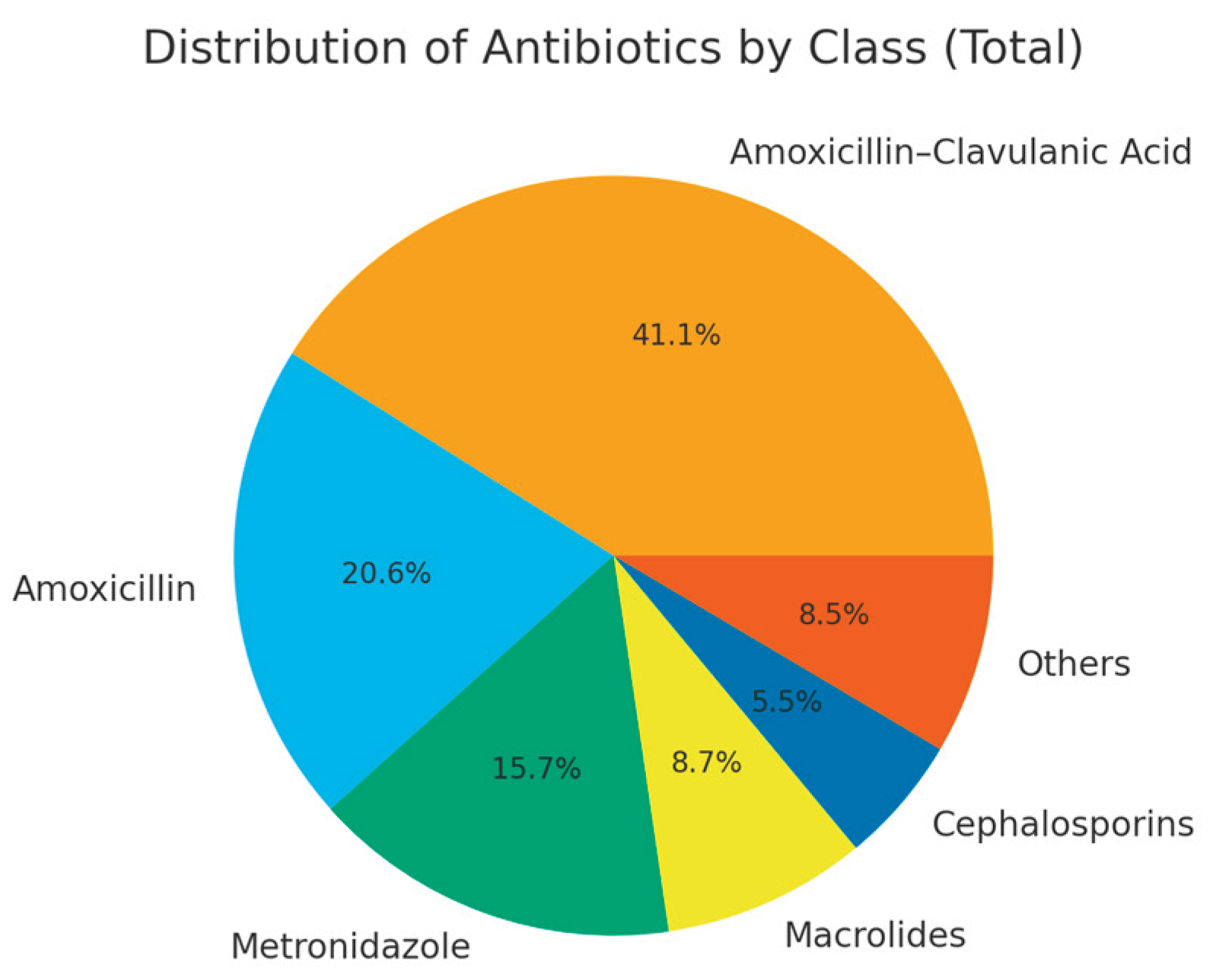 Preprints 182532 i002