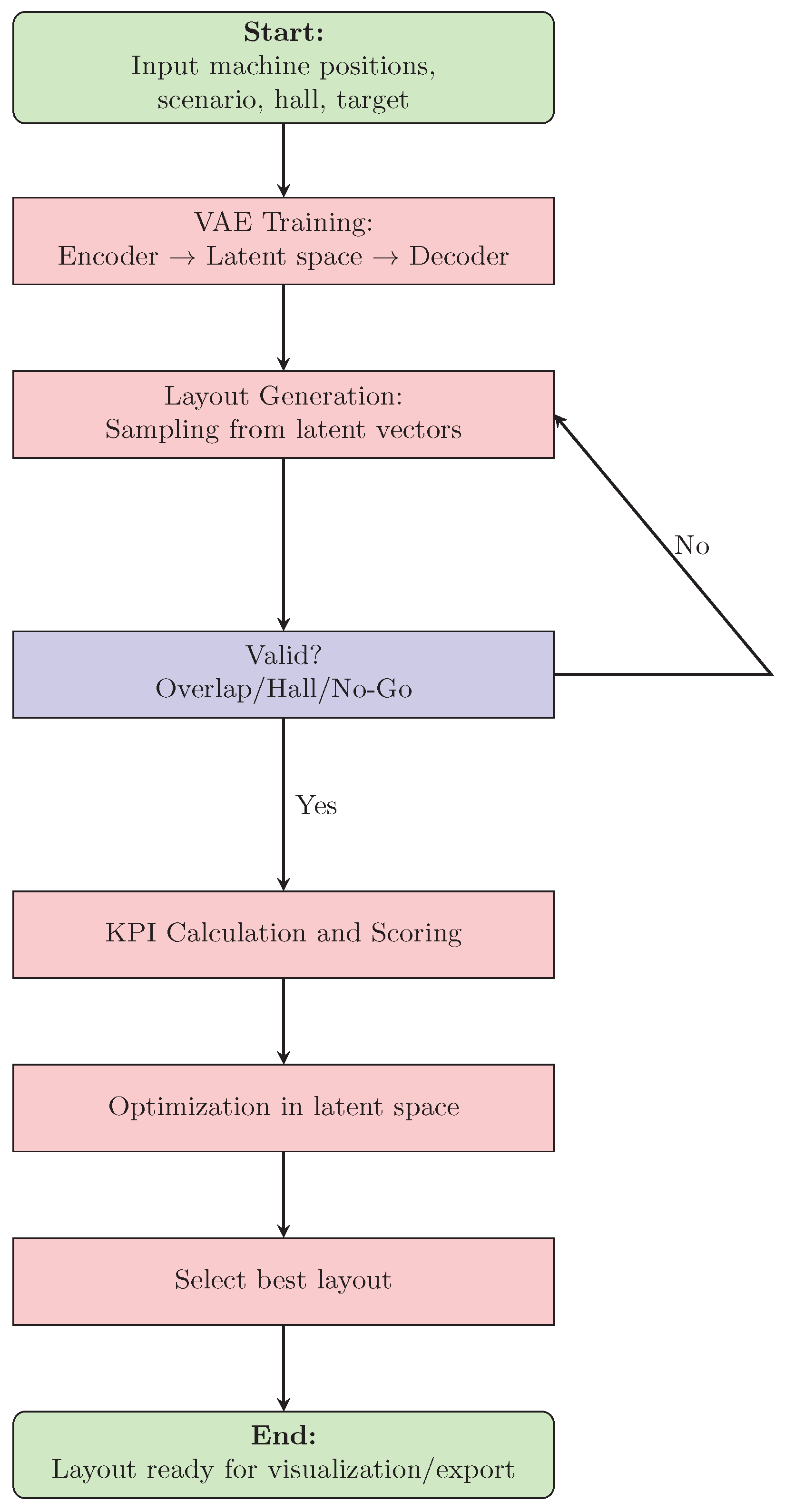 Preprints 206953 g001
