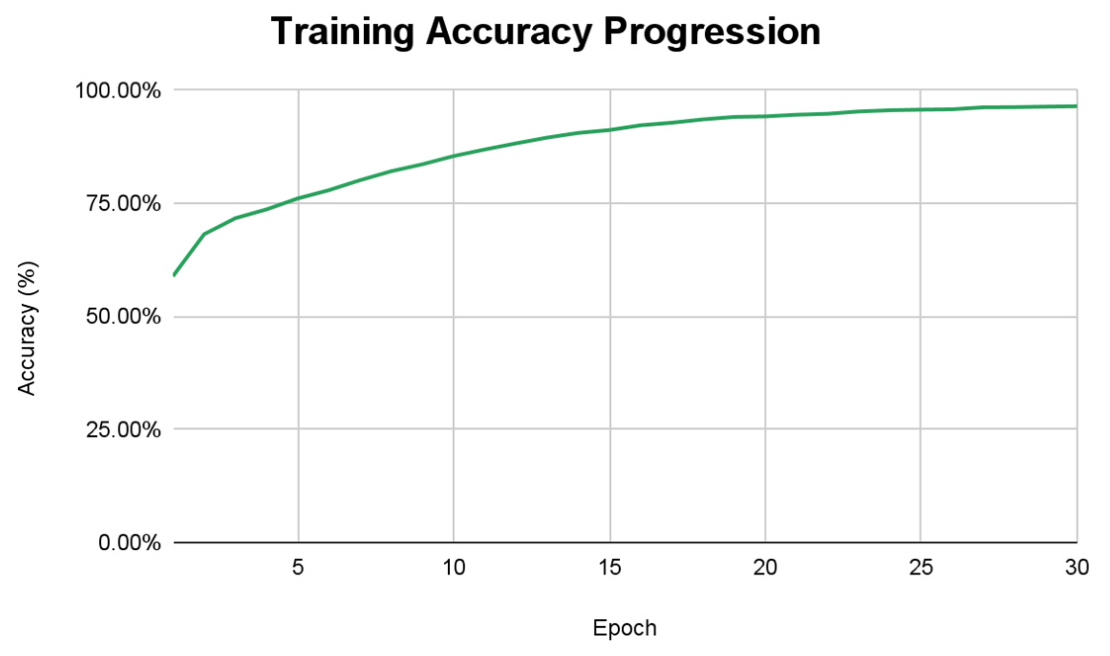 Preprints 154515 g004