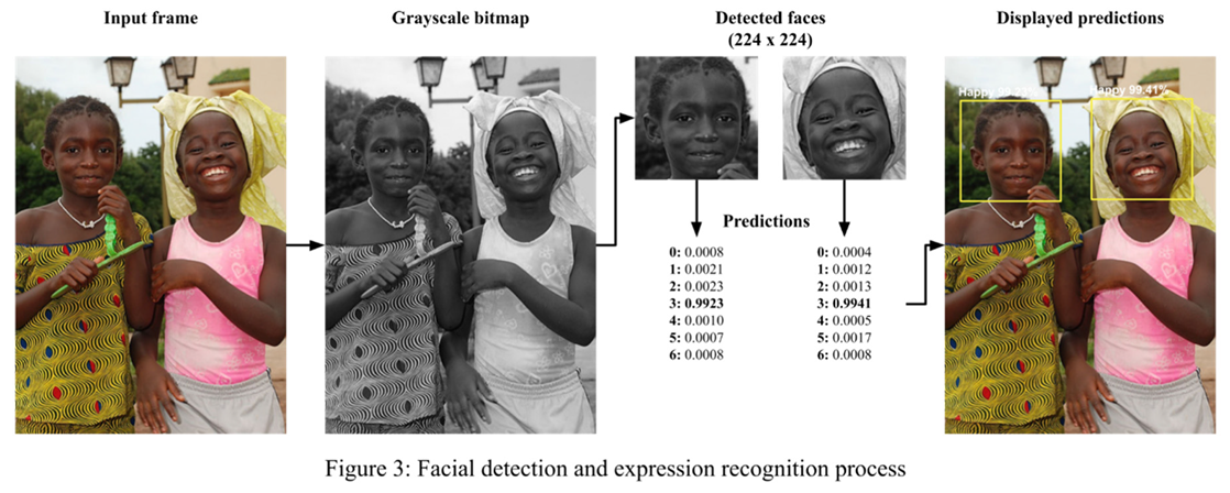 Preprints 154515 i003