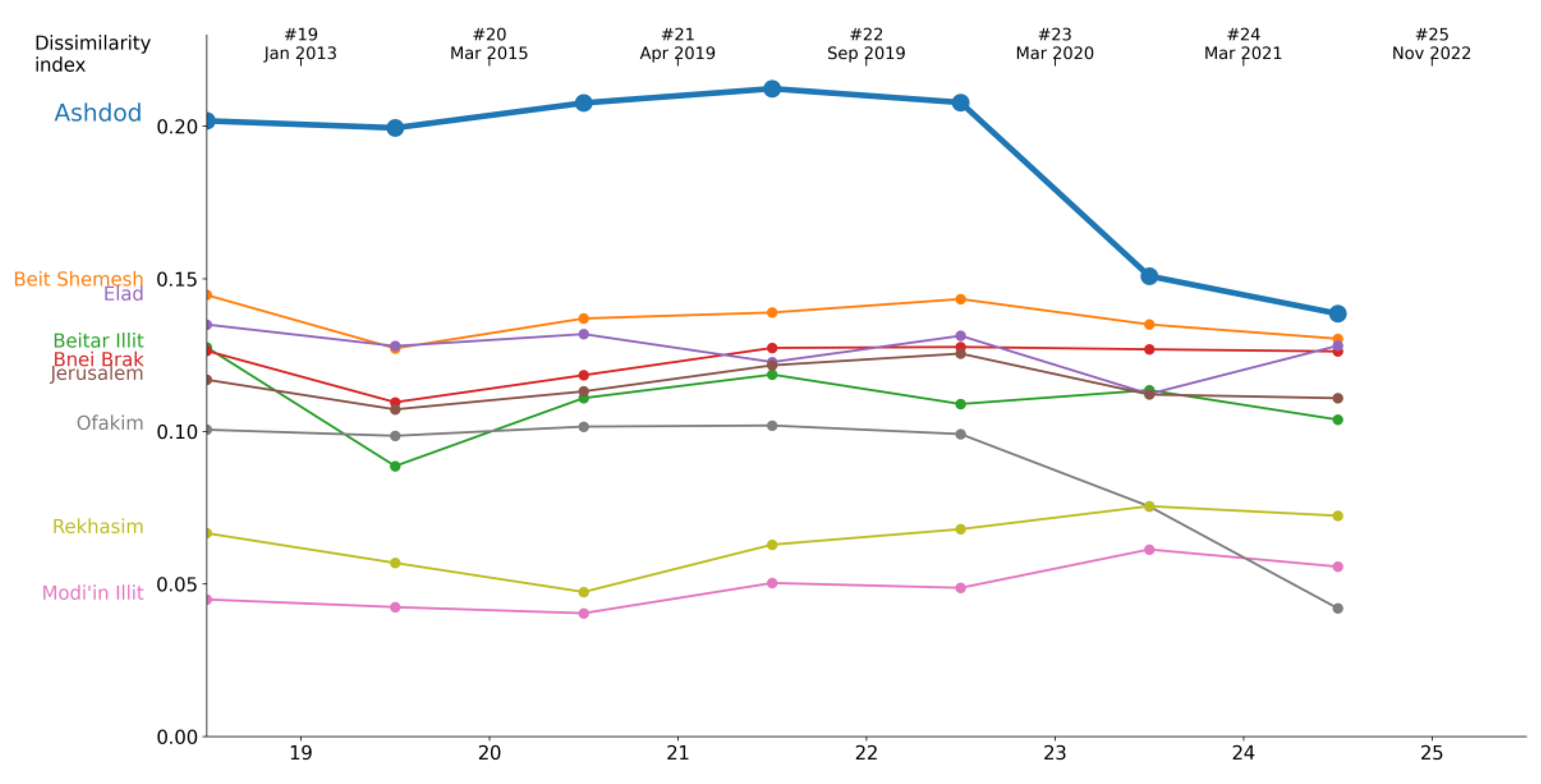 Preprints 202244 g001