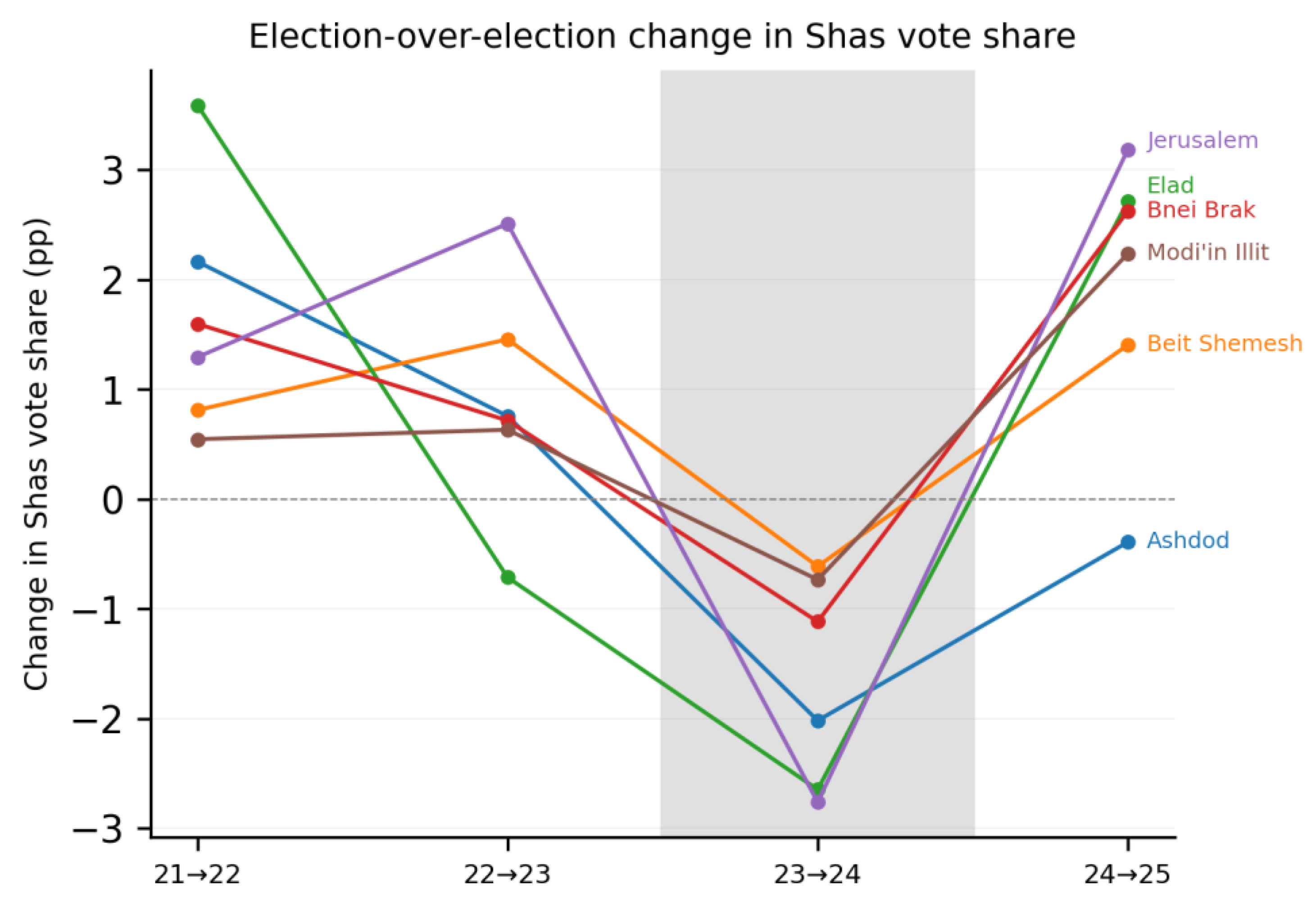 Preprints 202244 g003