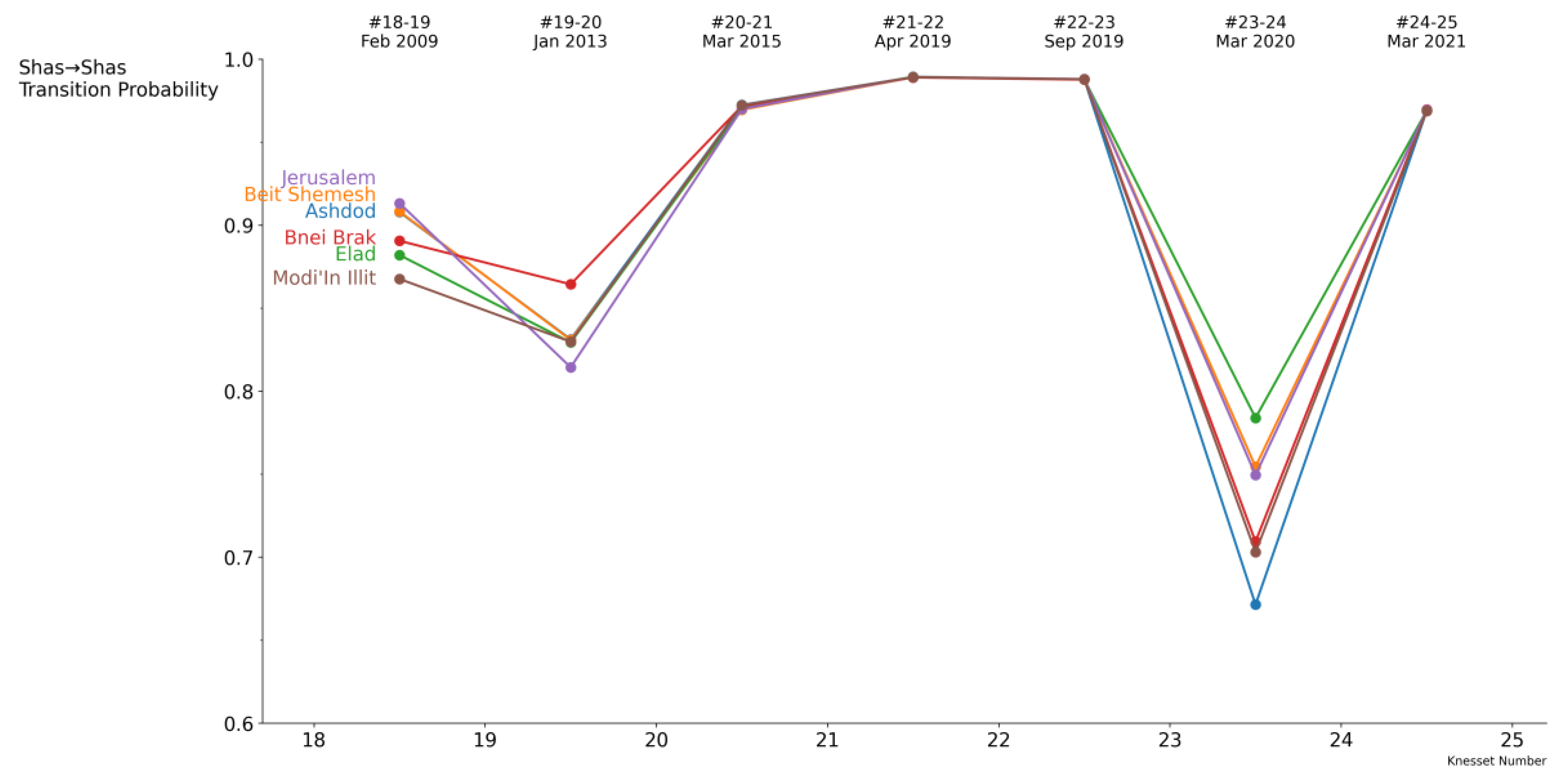 Preprints 202244 g004
