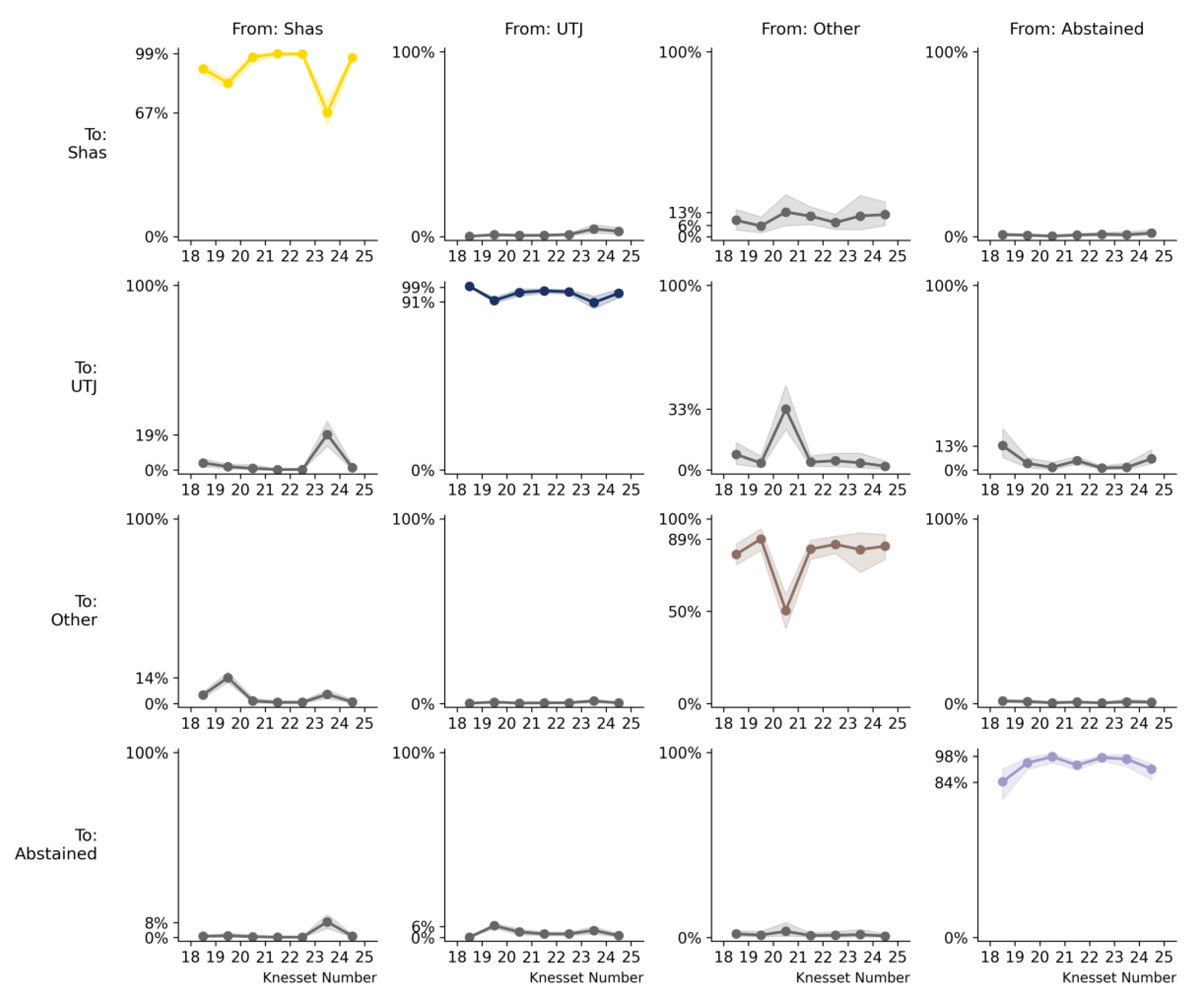 Preprints 202244 g005