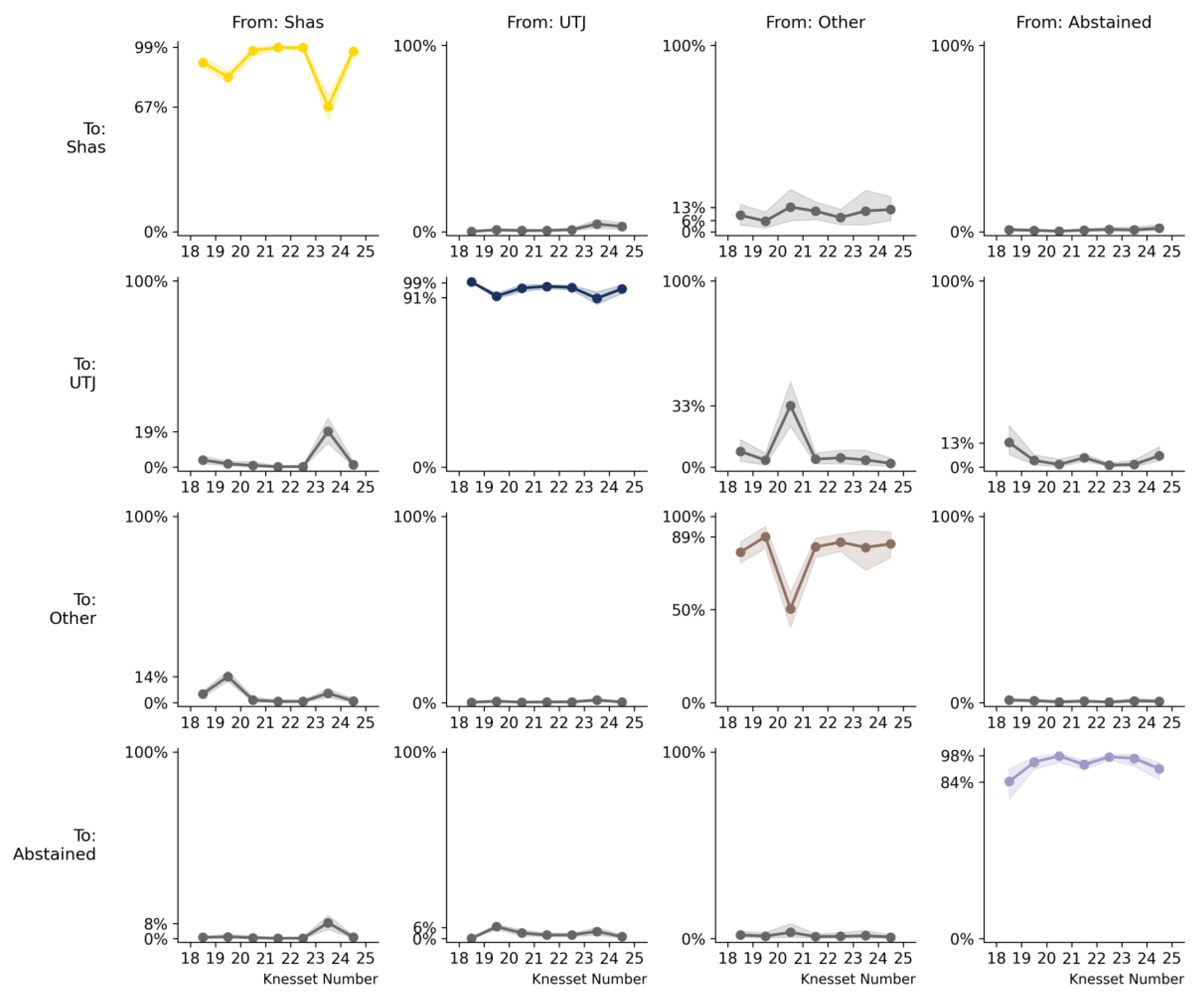 Preprints 202244 g0a1