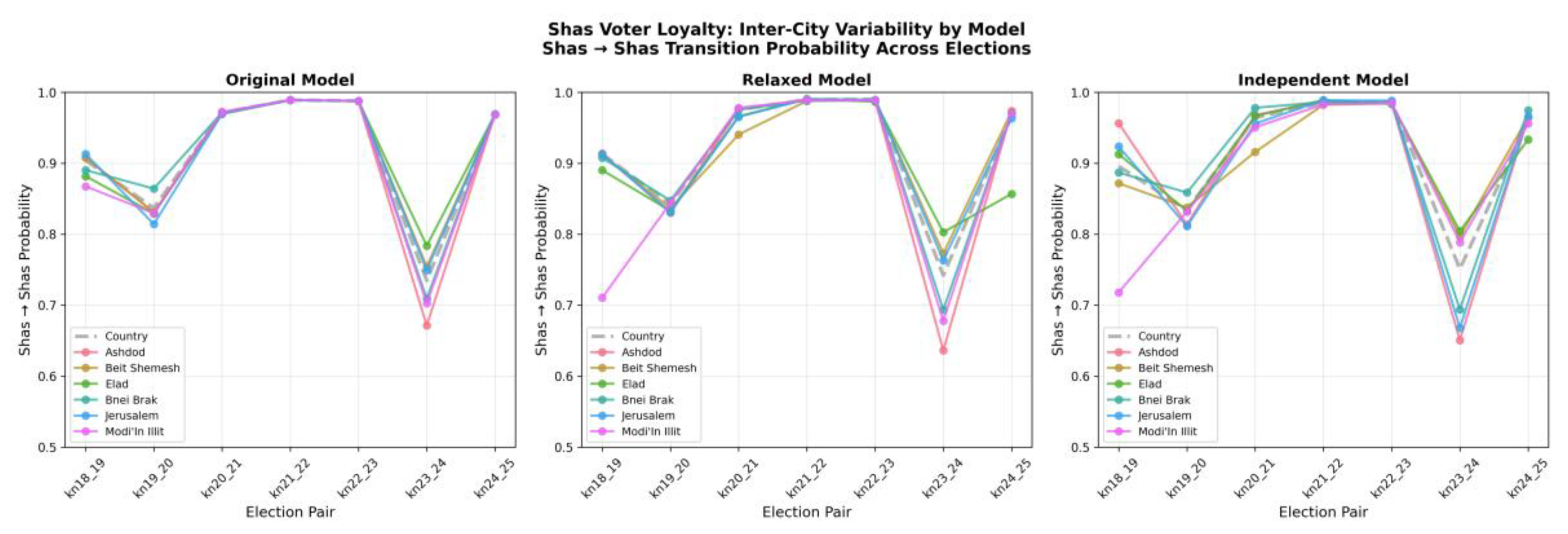 Preprints 202244 g0a10