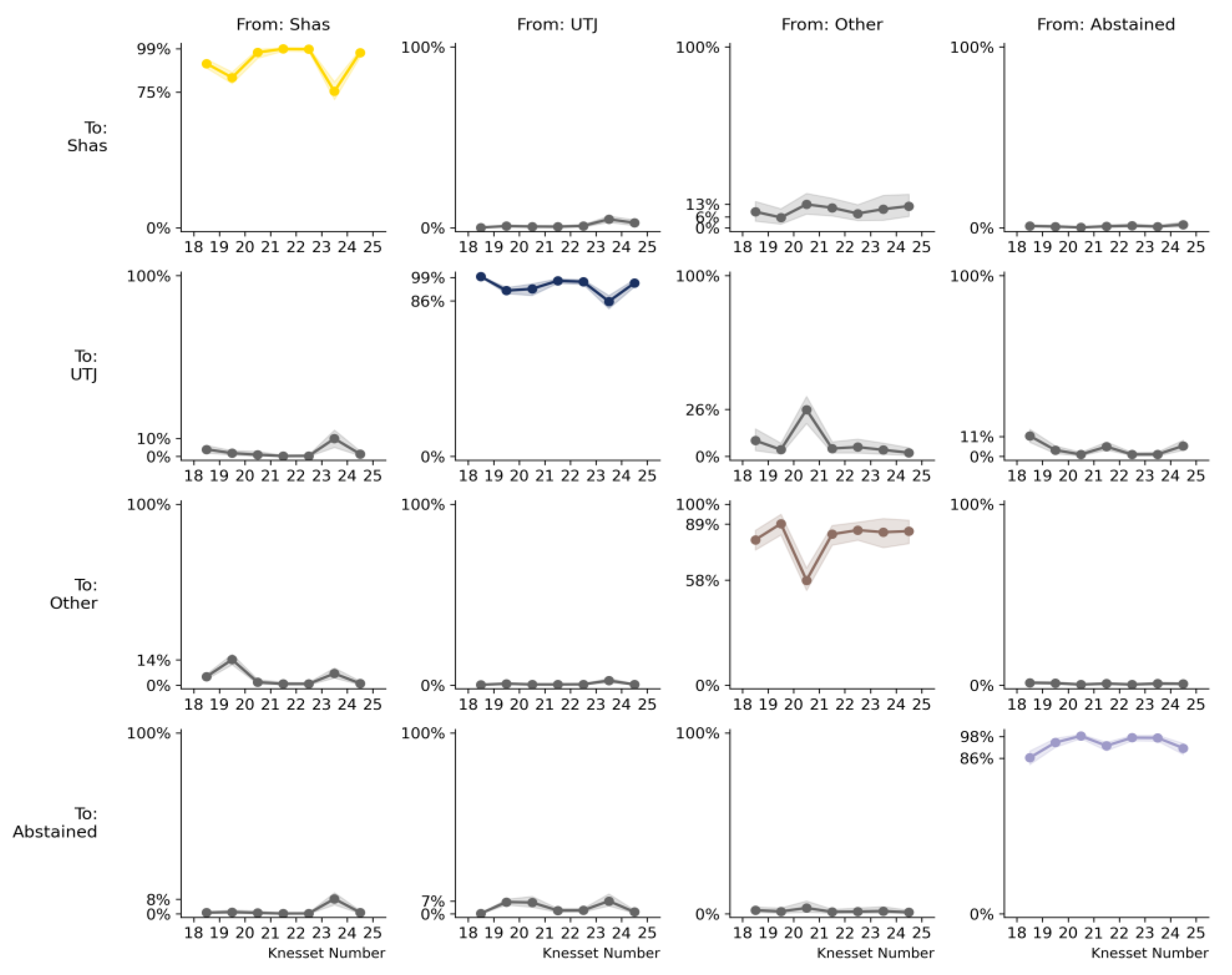 Preprints 202244 g0a2