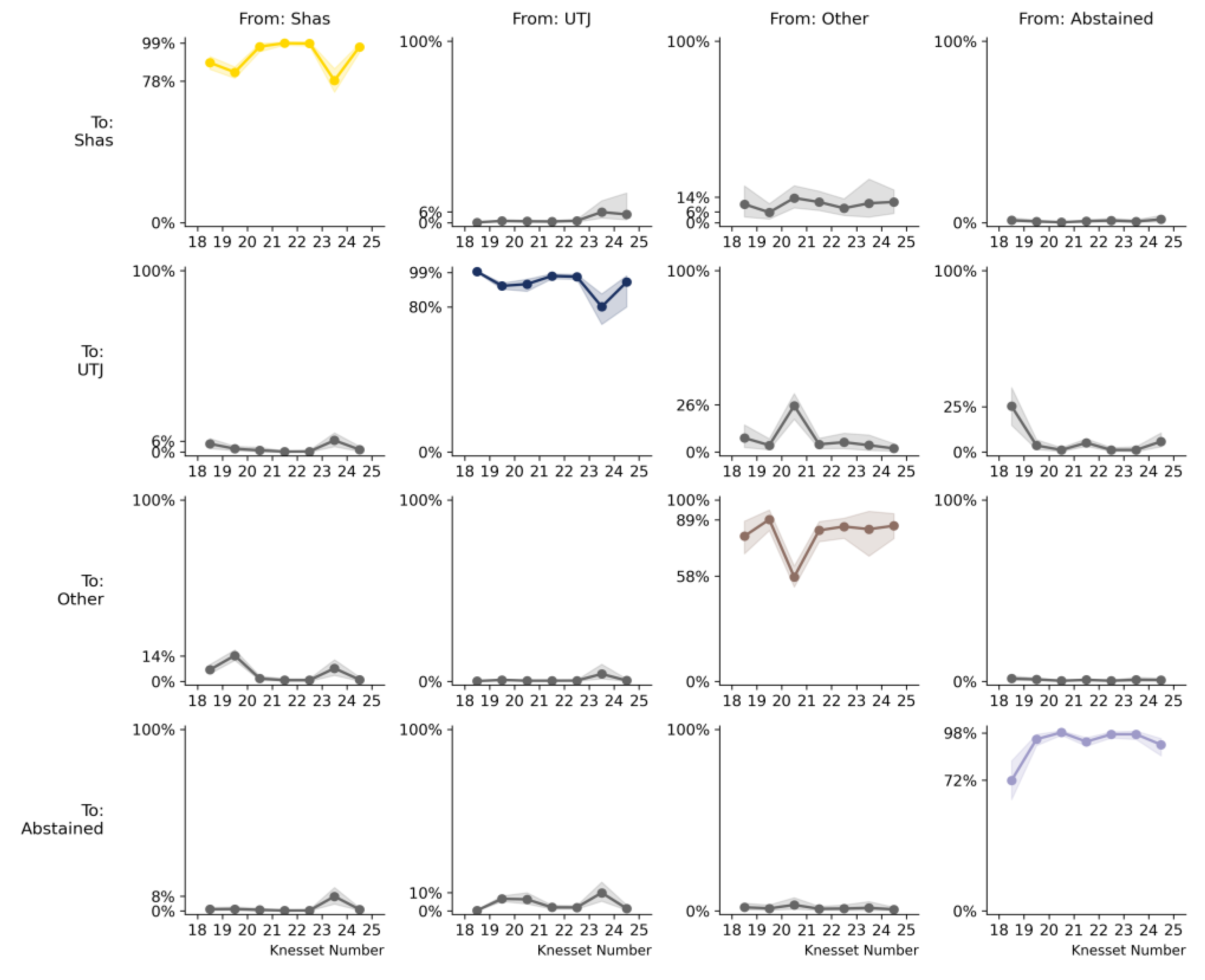 Preprints 202244 g0a3