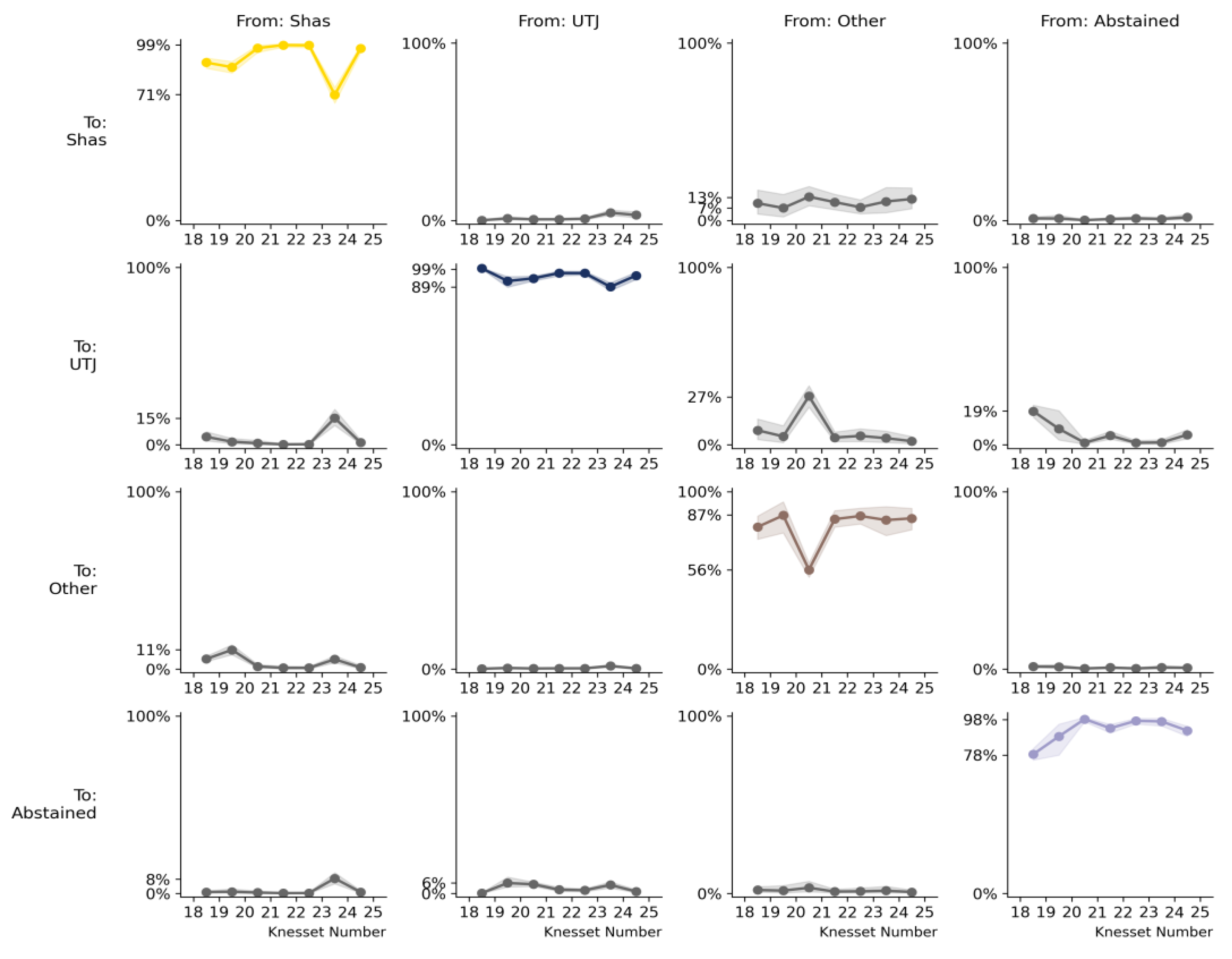 Preprints 202244 g0a4