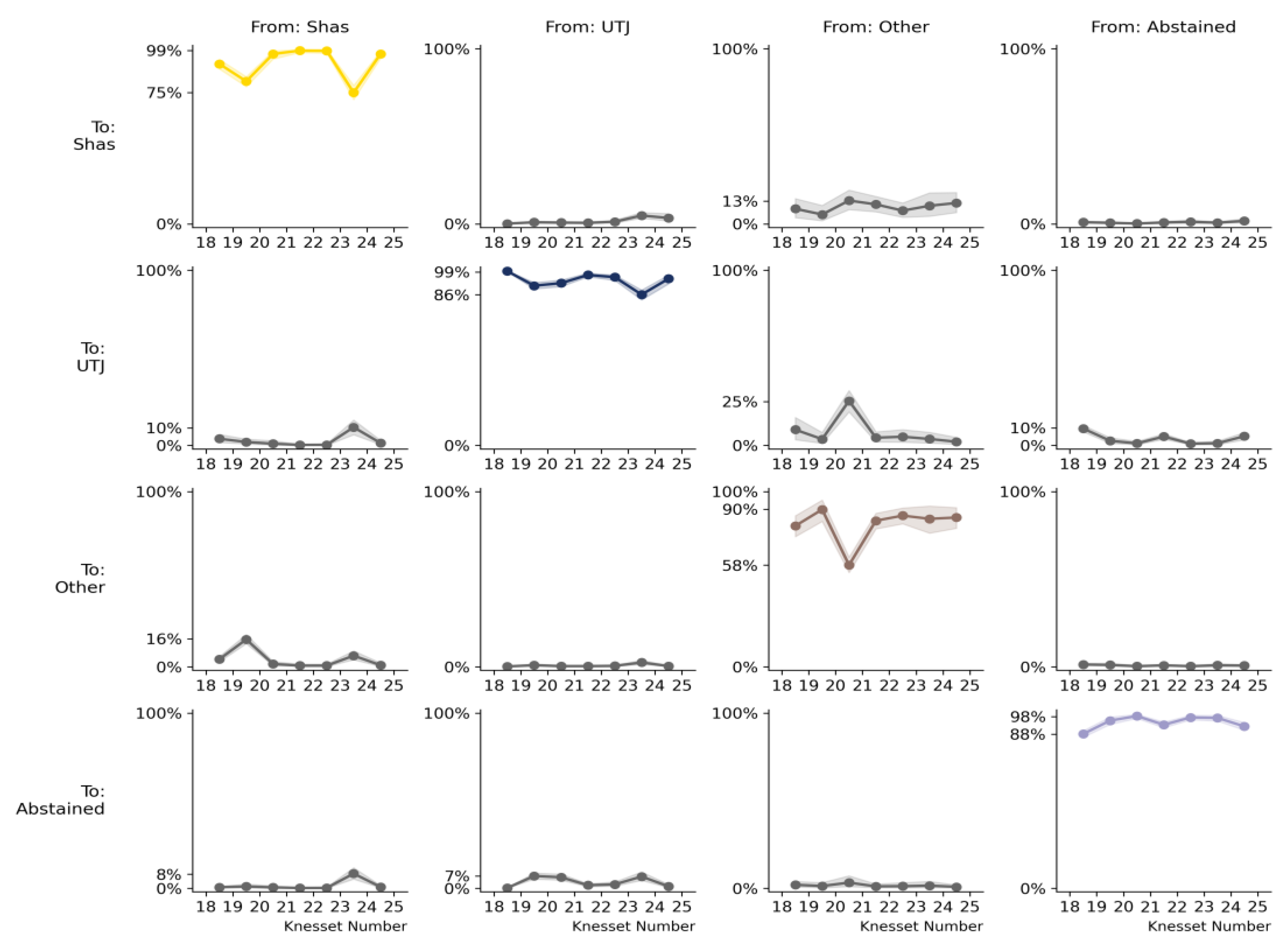 Preprints 202244 g0a5