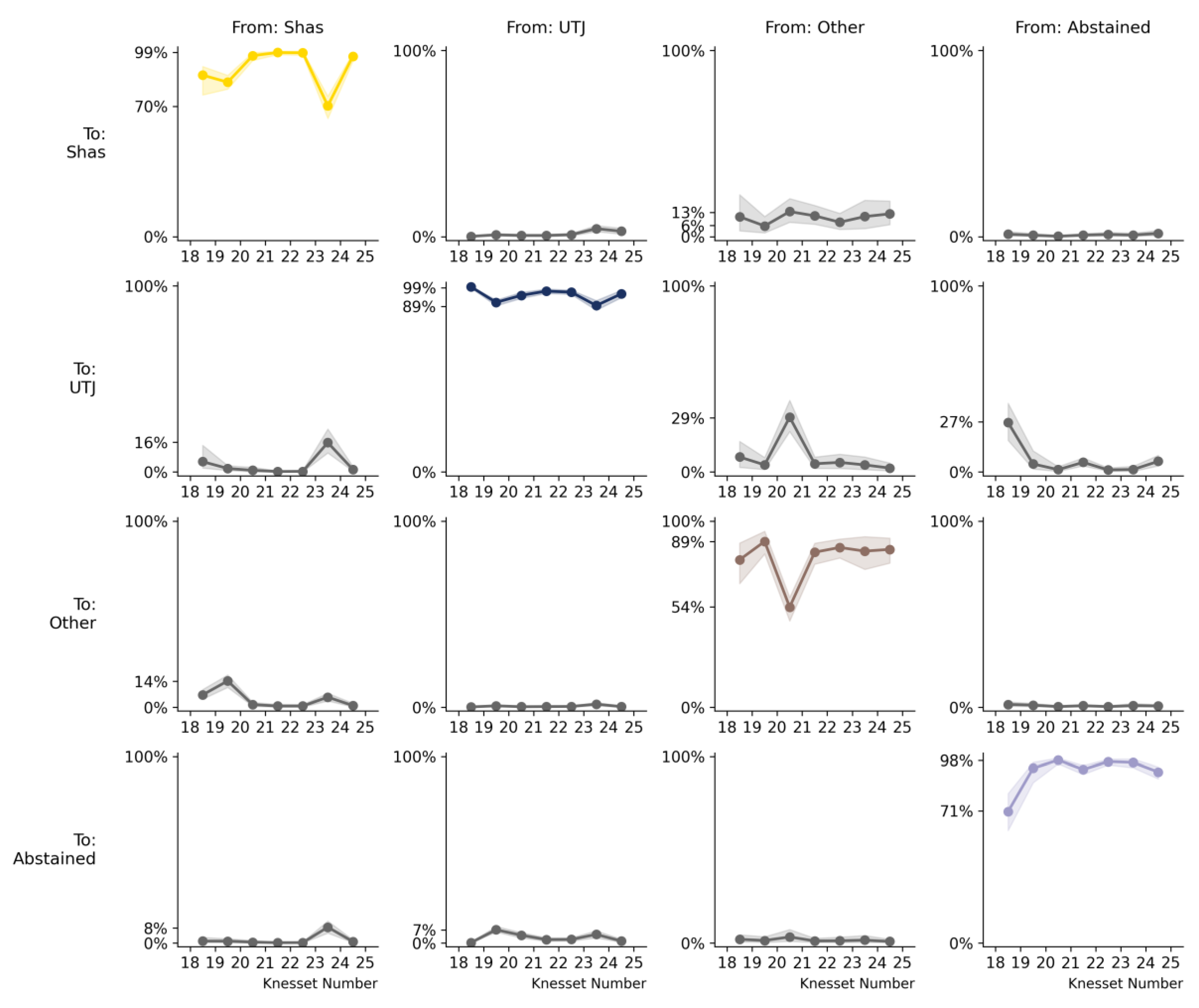 Preprints 202244 g0a6