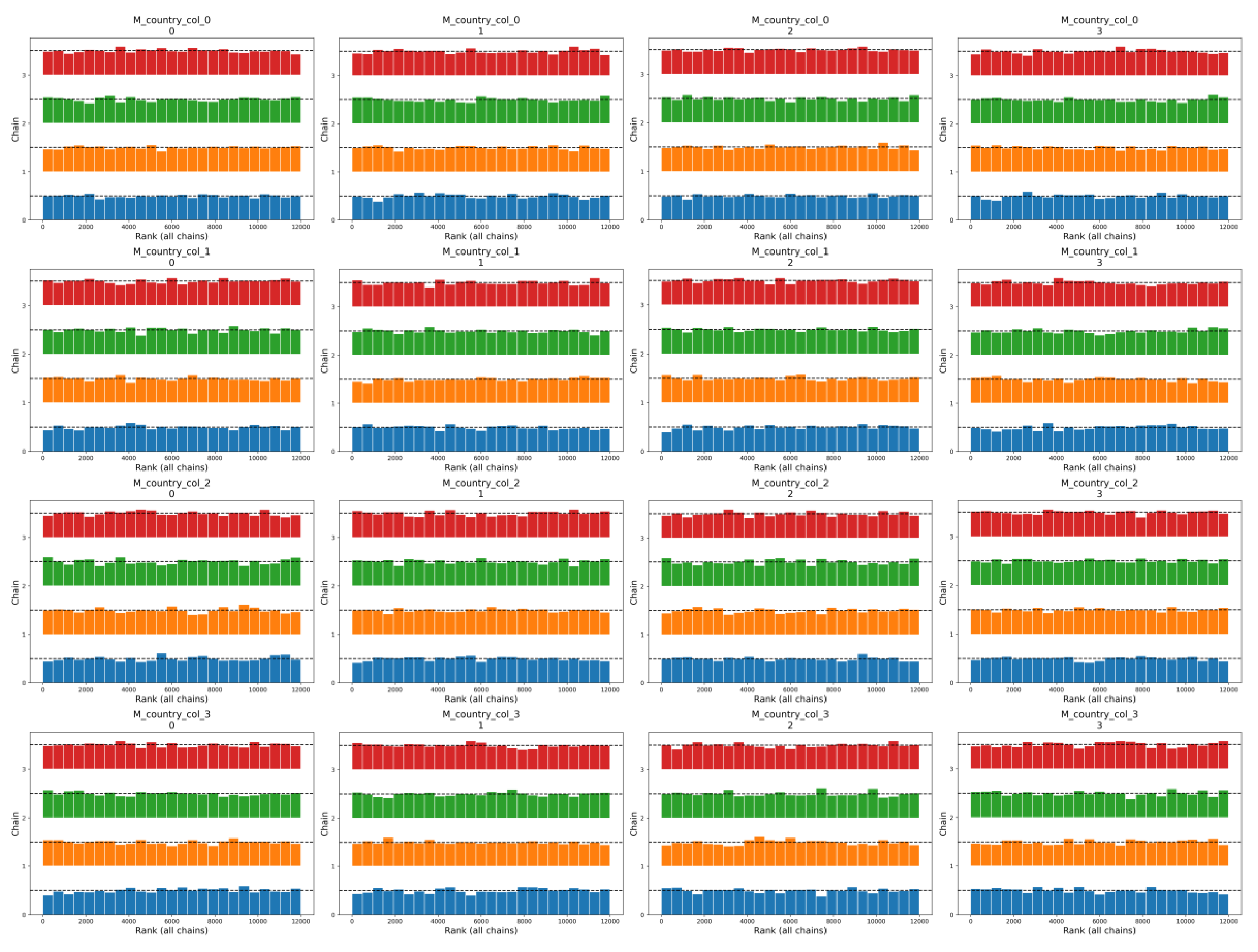 Preprints 202244 g0a7
