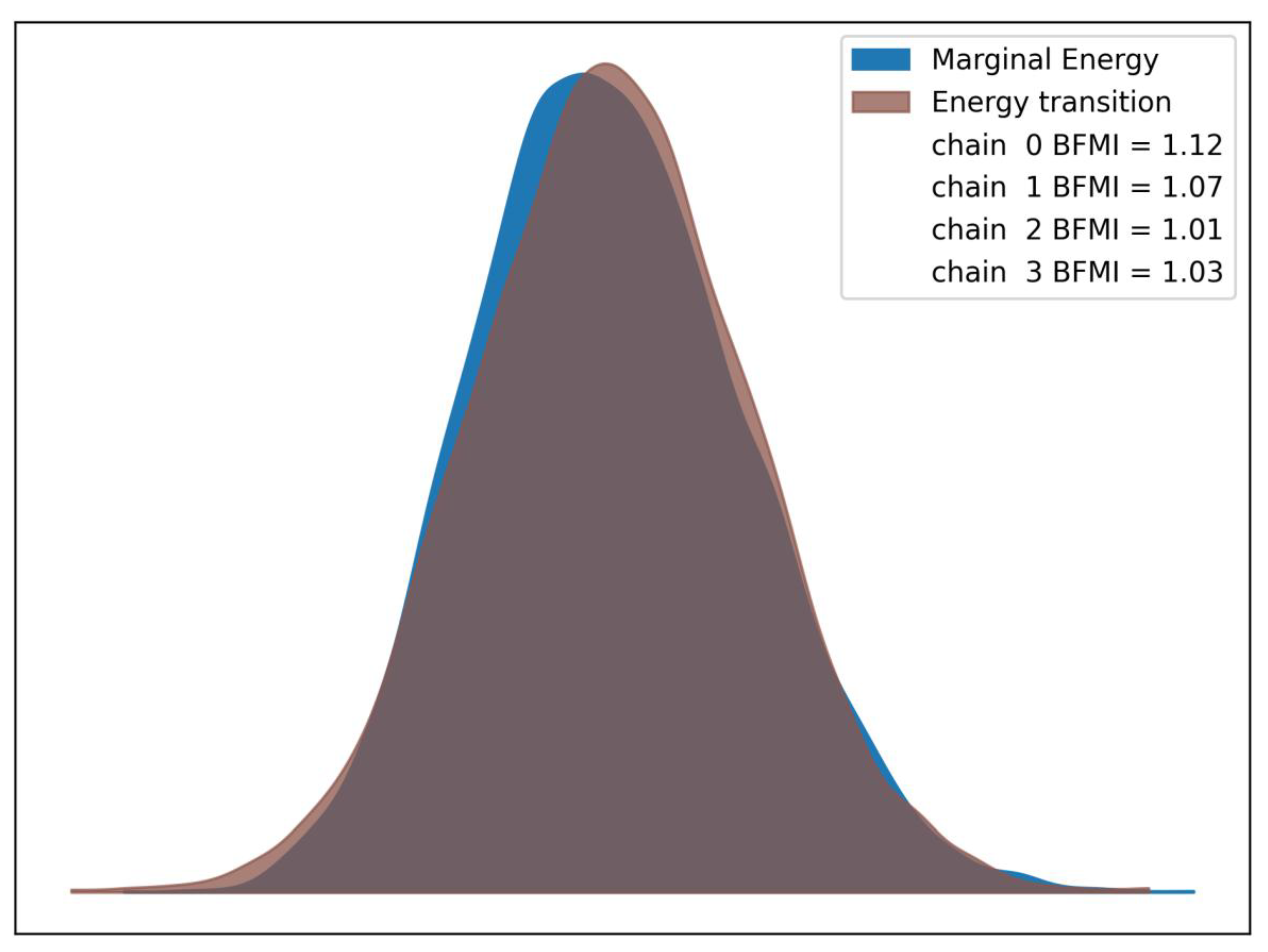 Preprints 202244 g0a8