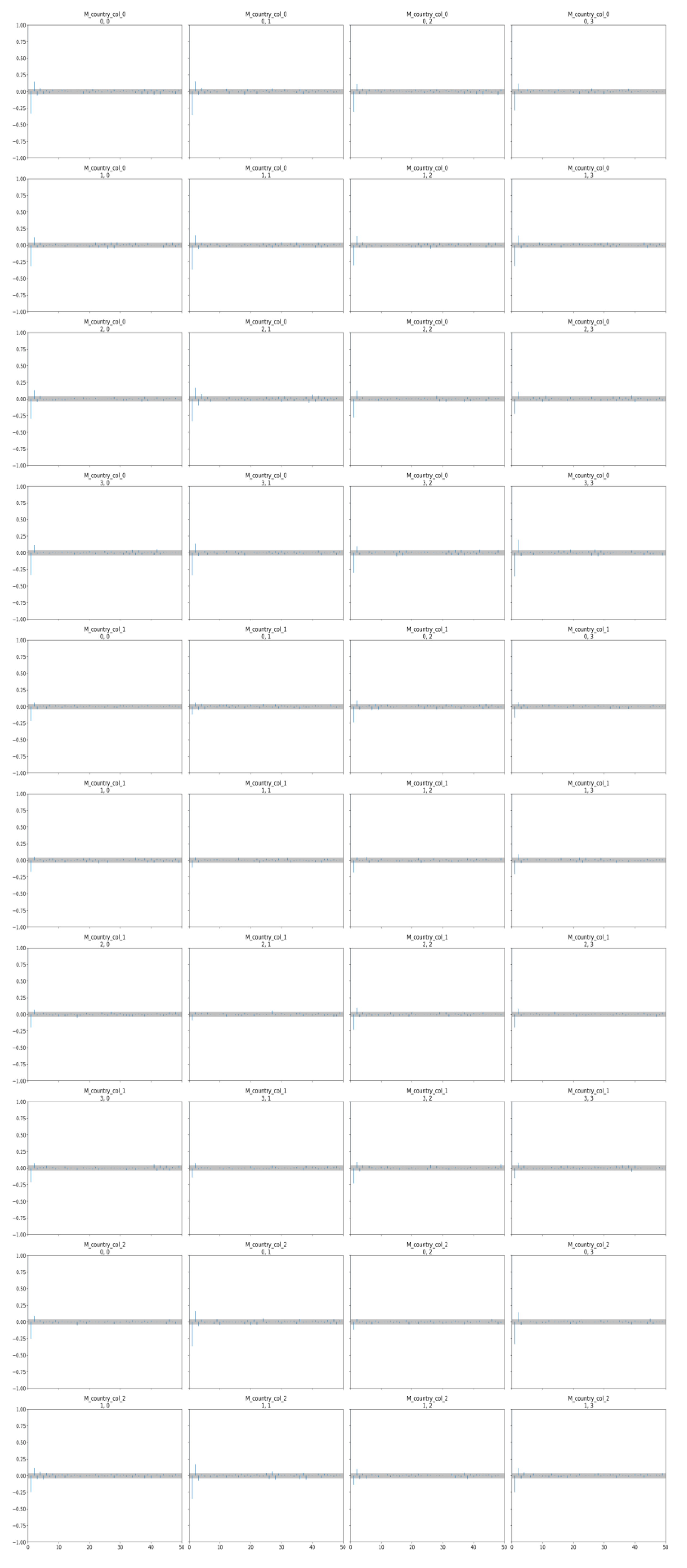 Preprints 202244 g0a9