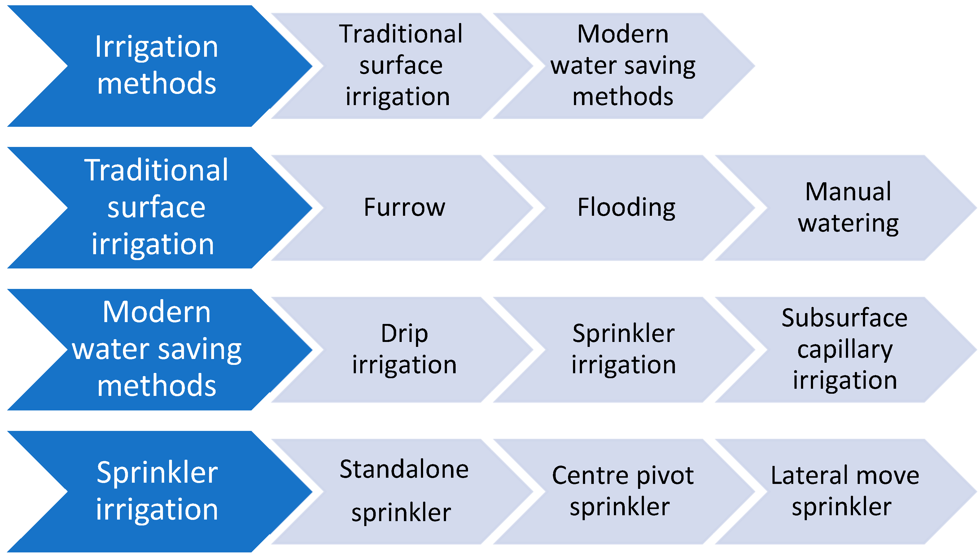 Preprints 153424 g001