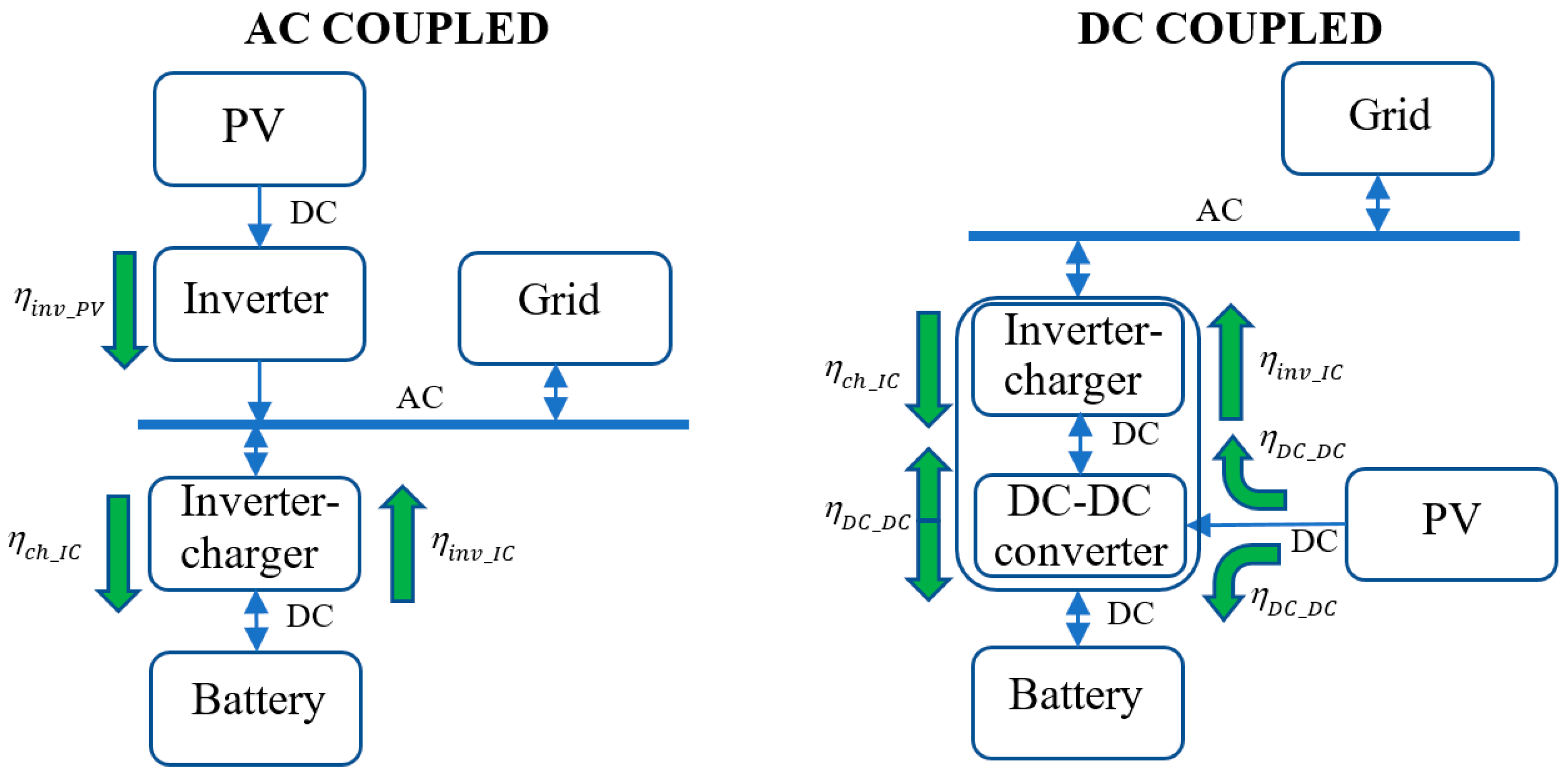 Preprints 138590 g001