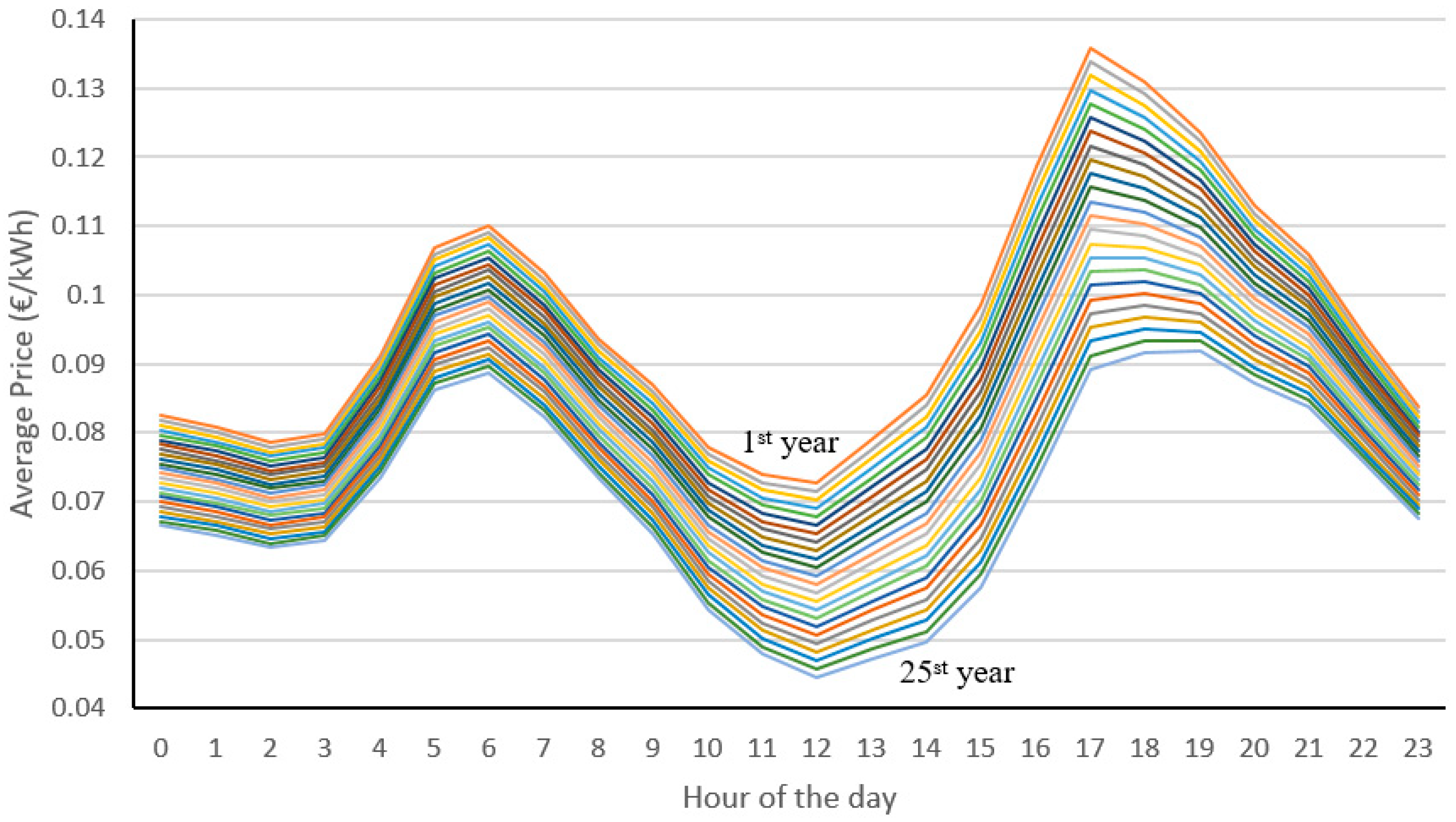 Preprints 138590 g014