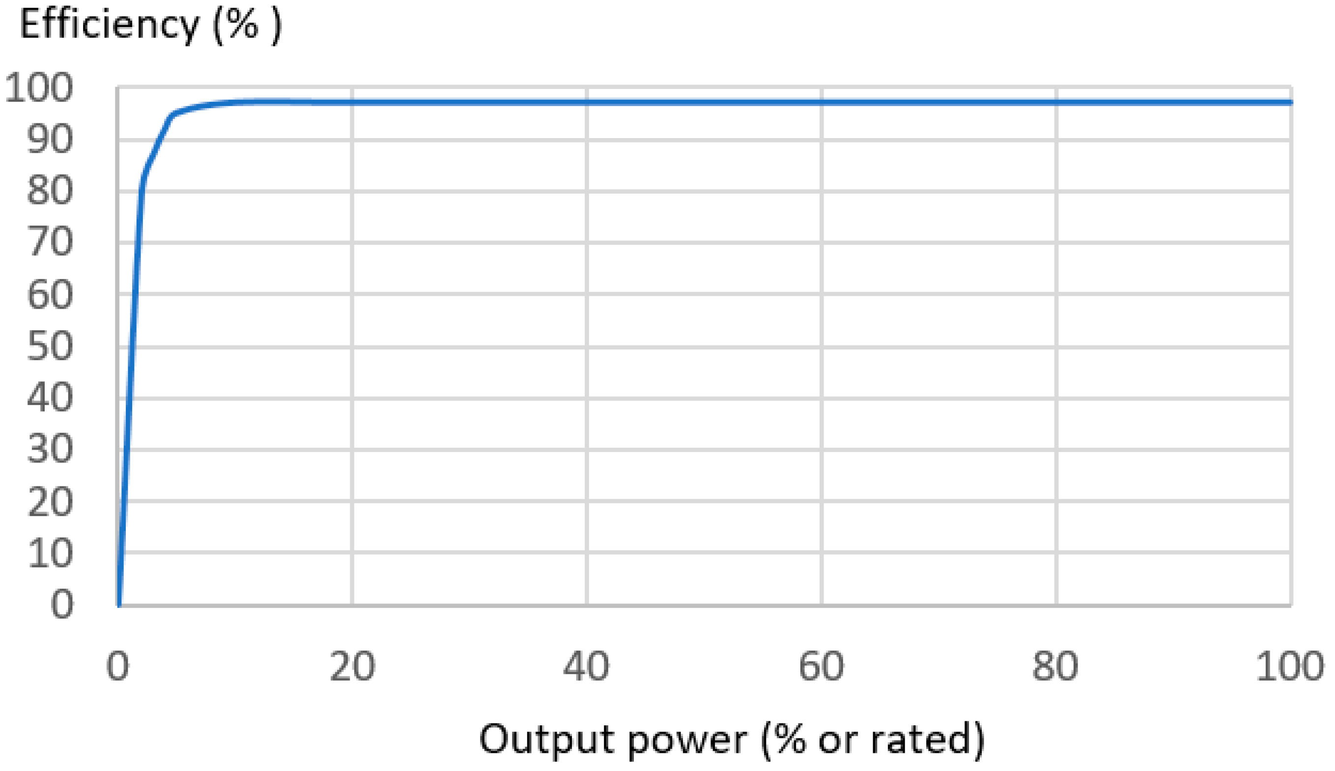 Preprints 138590 g015
