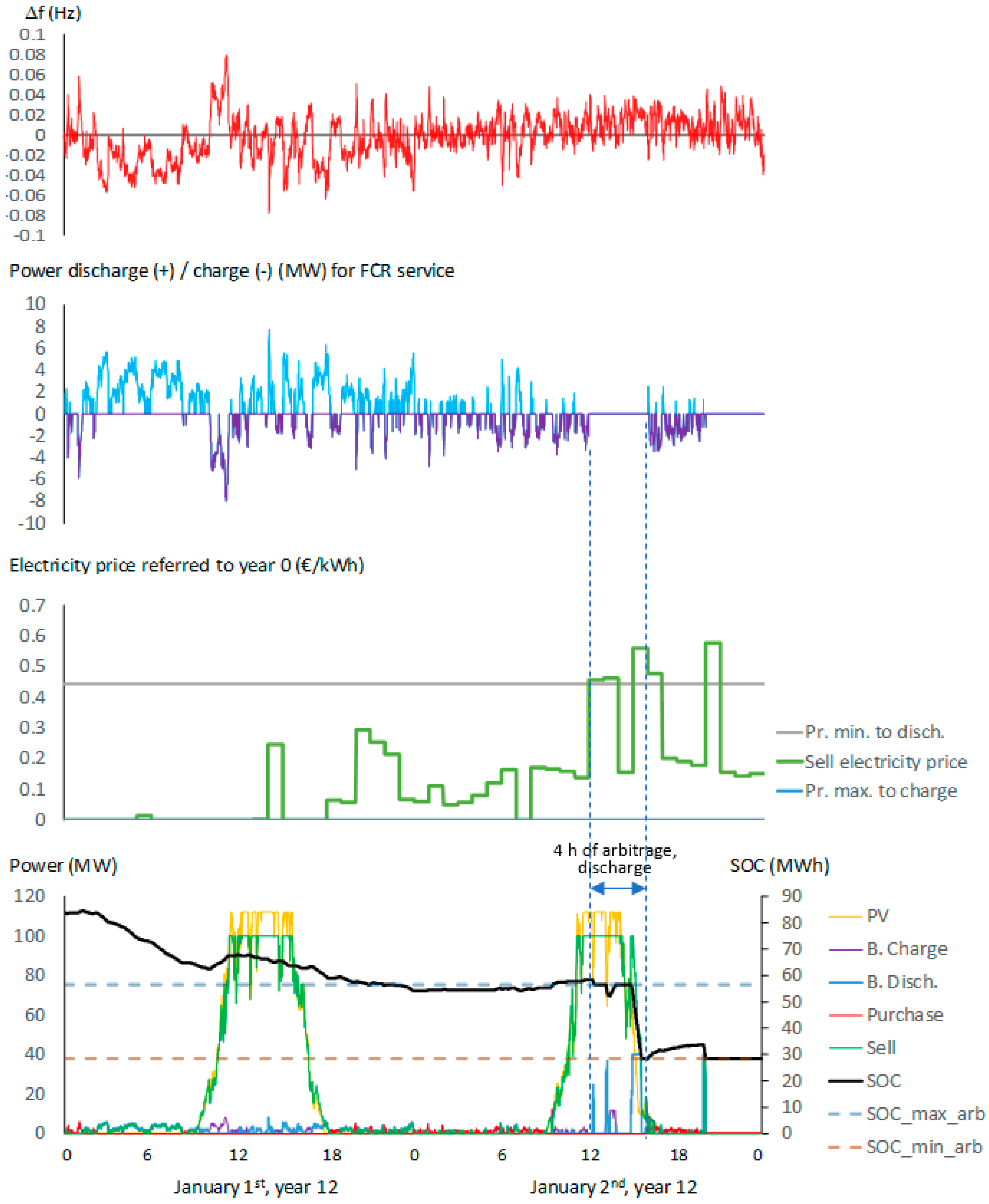Preprints 138590 g016