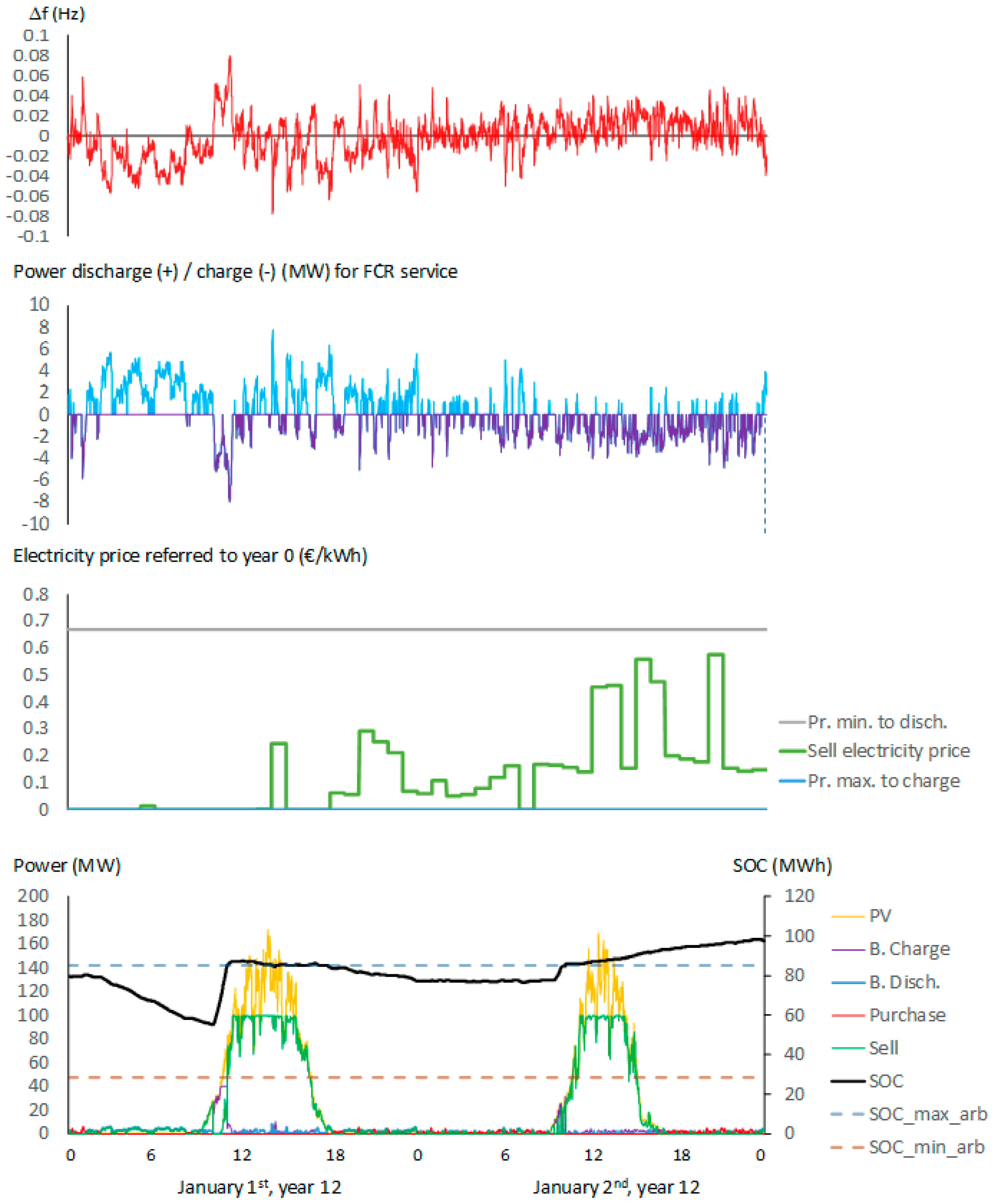 Preprints 138590 g017