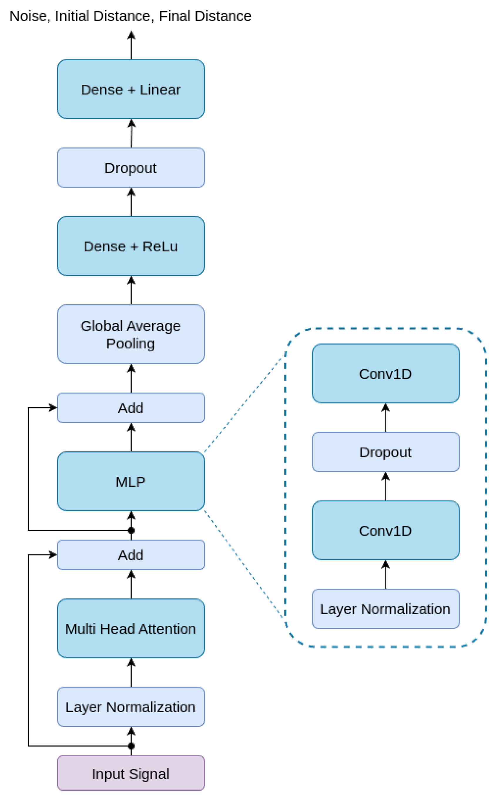 Preprints 148982 g002