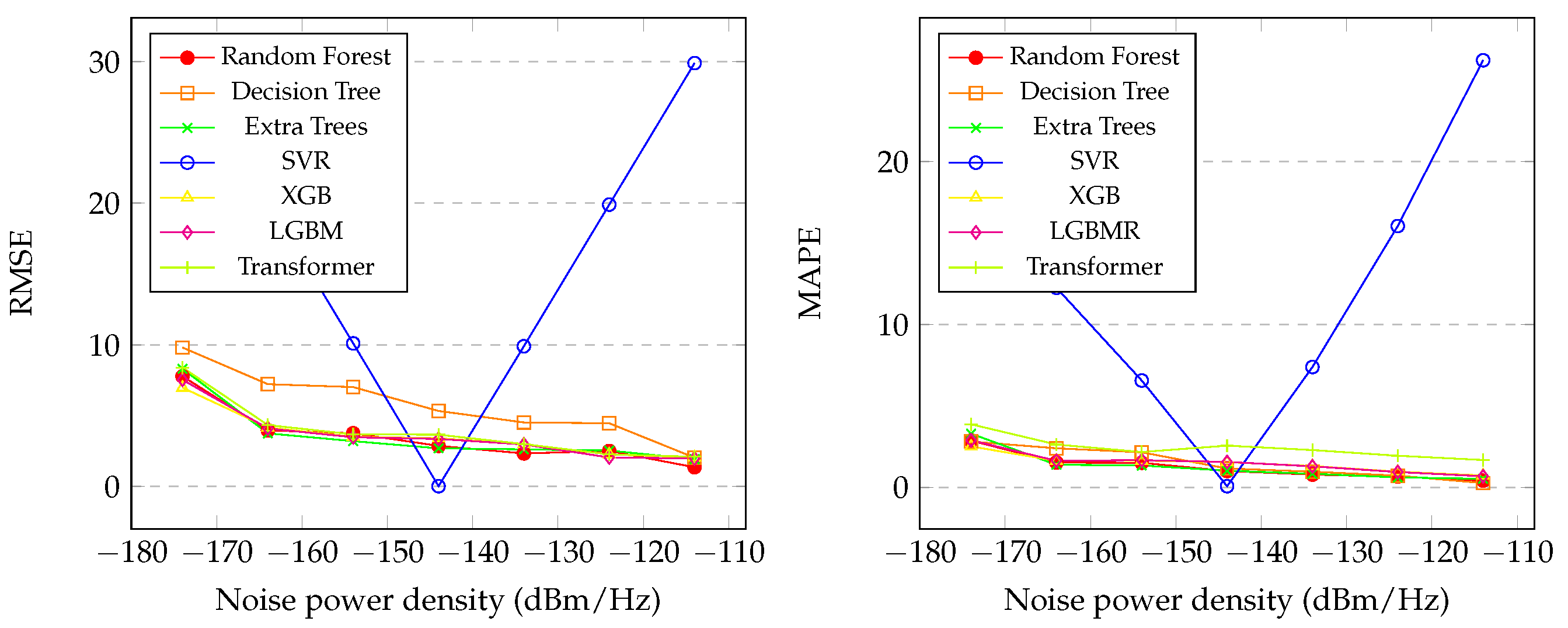 Preprints 148982 g004