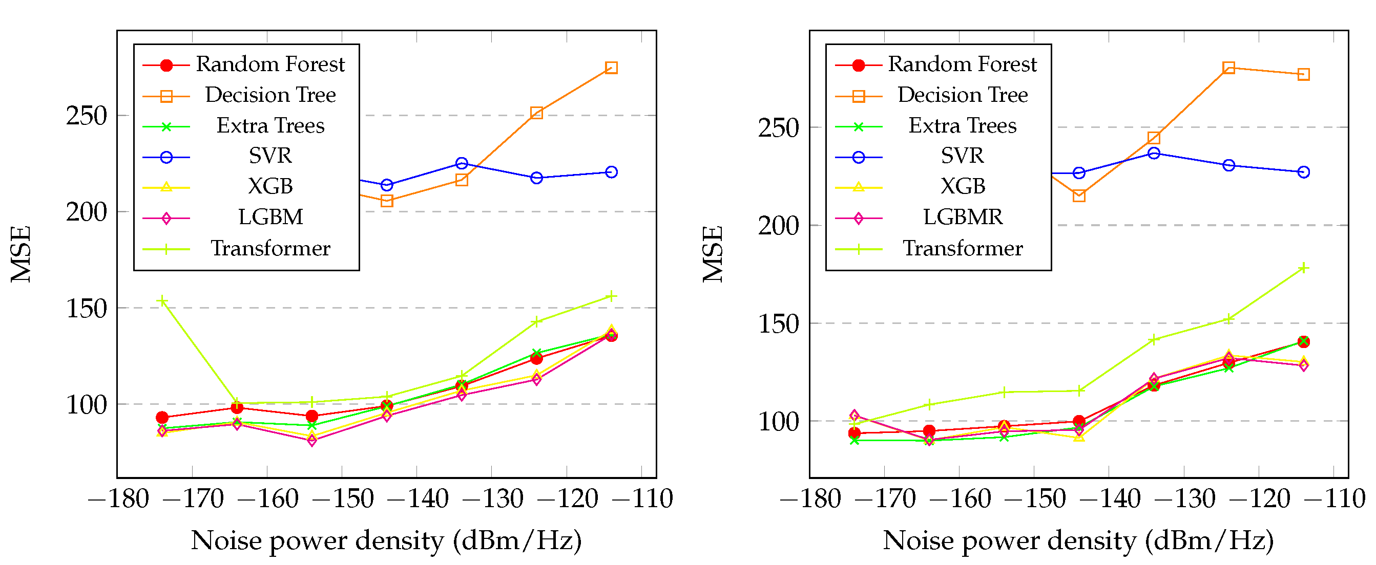 Preprints 148982 g005