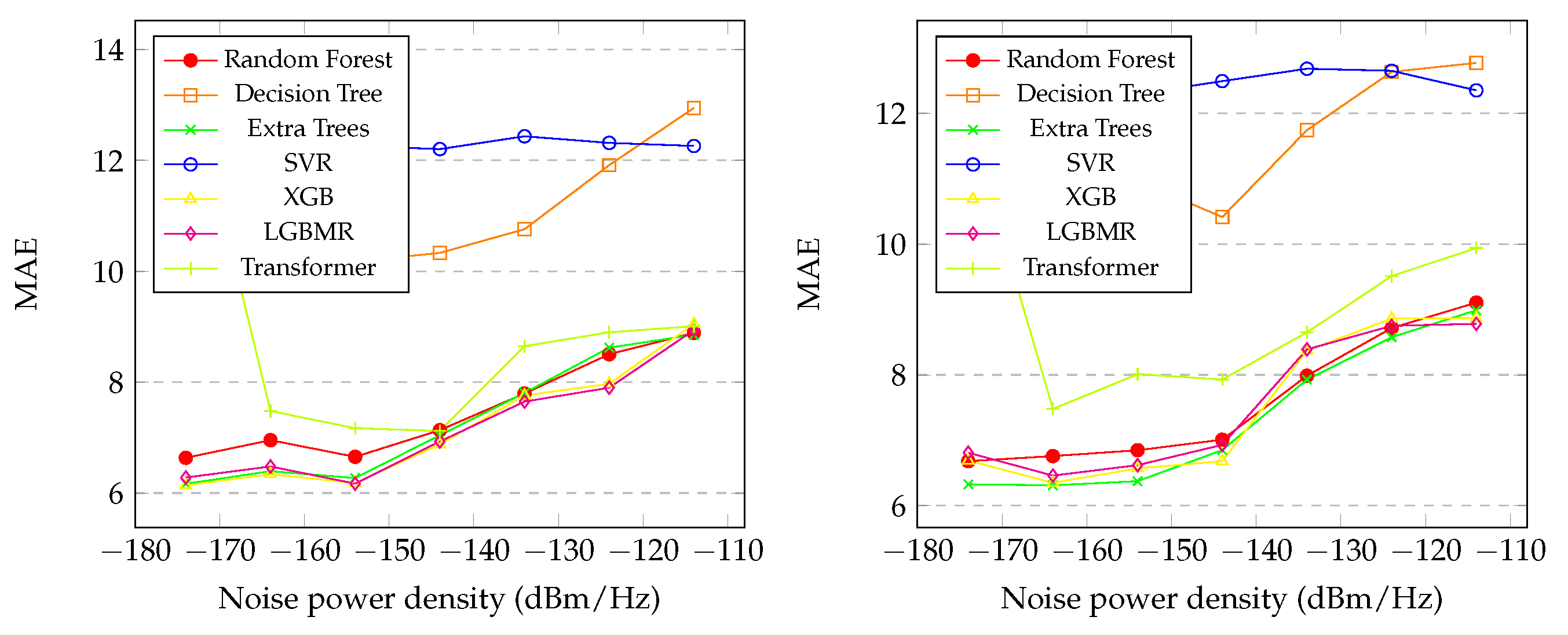 Preprints 148982 g006
