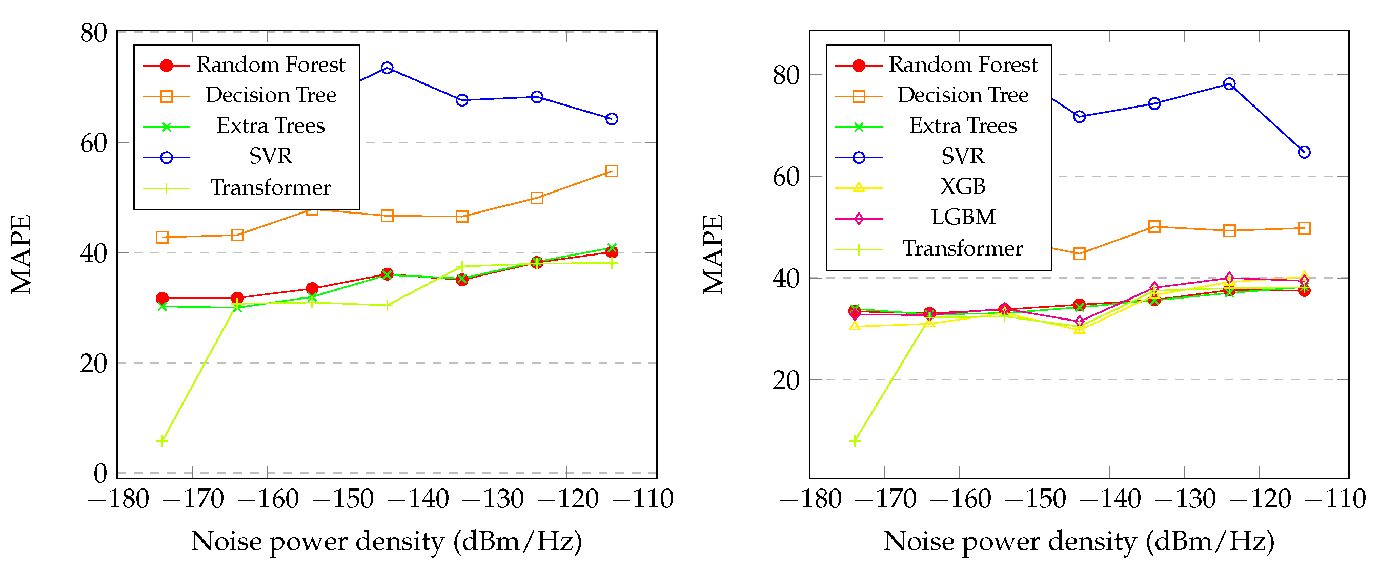Preprints 148982 g008