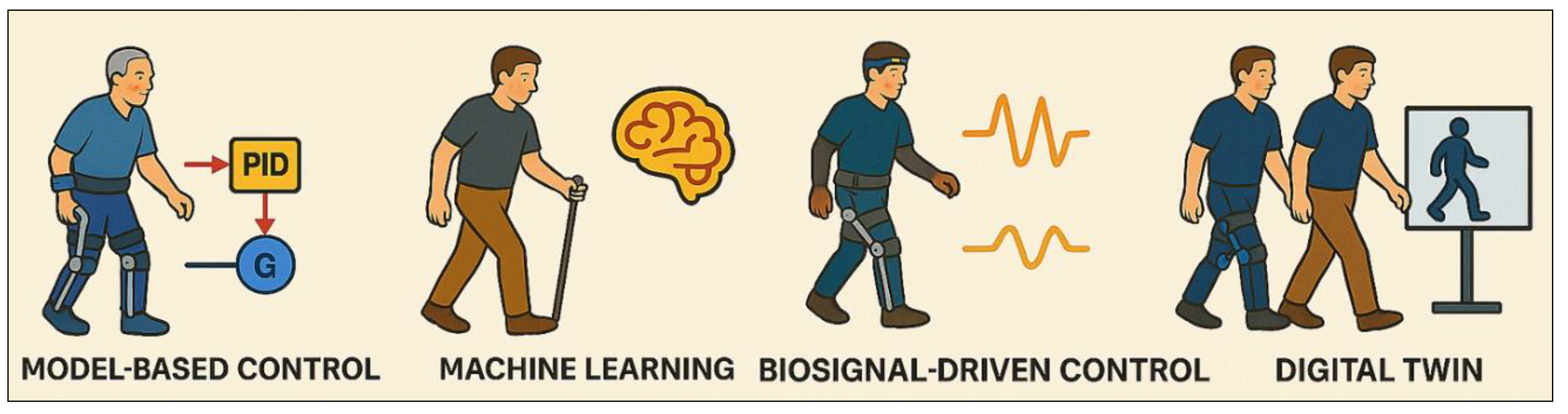 Preprints 161046 g003