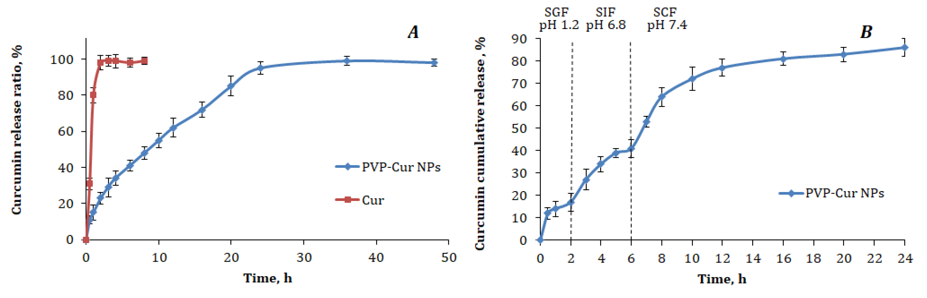 Preprints 93388 g002