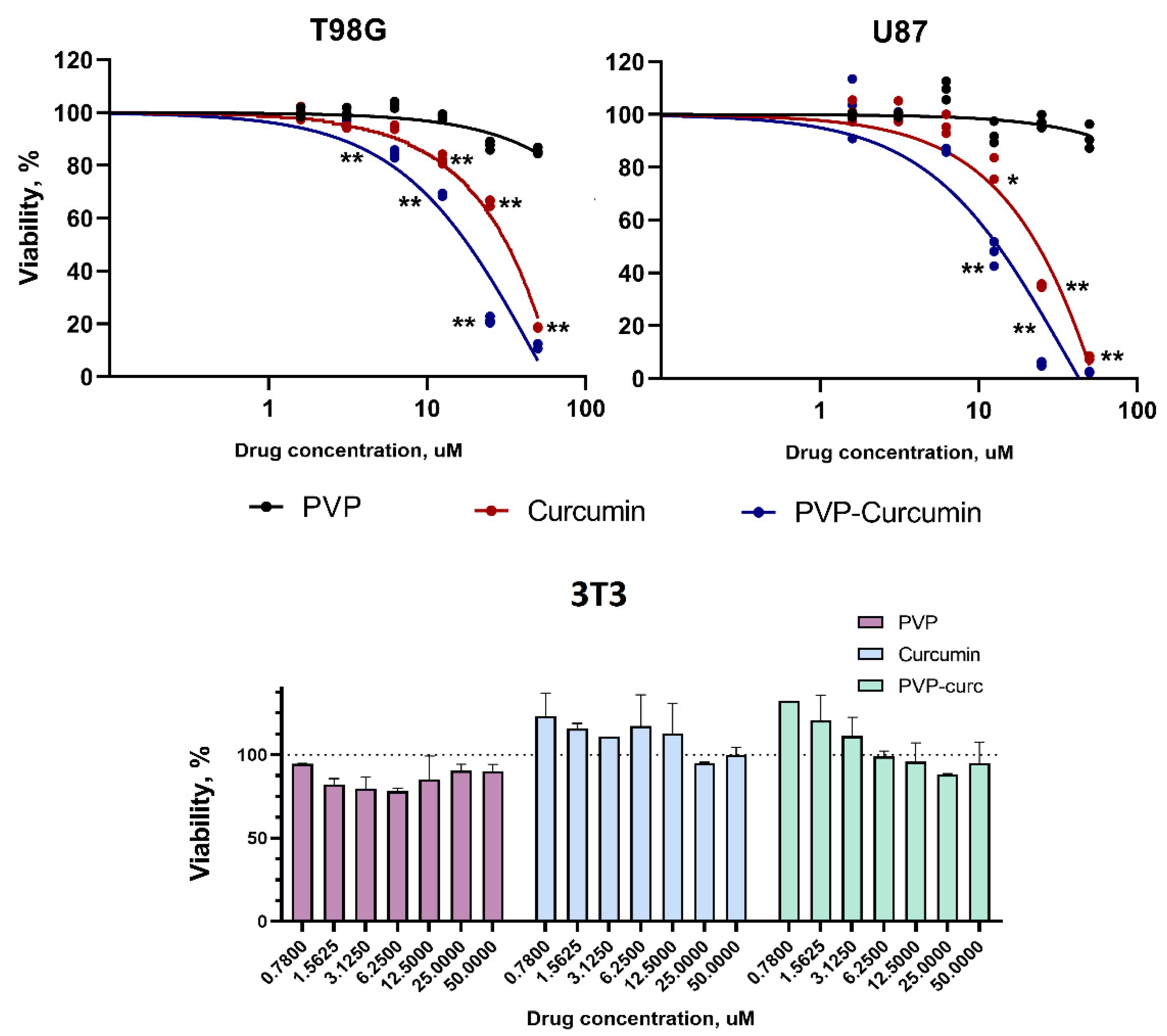 Preprints 93388 g003
