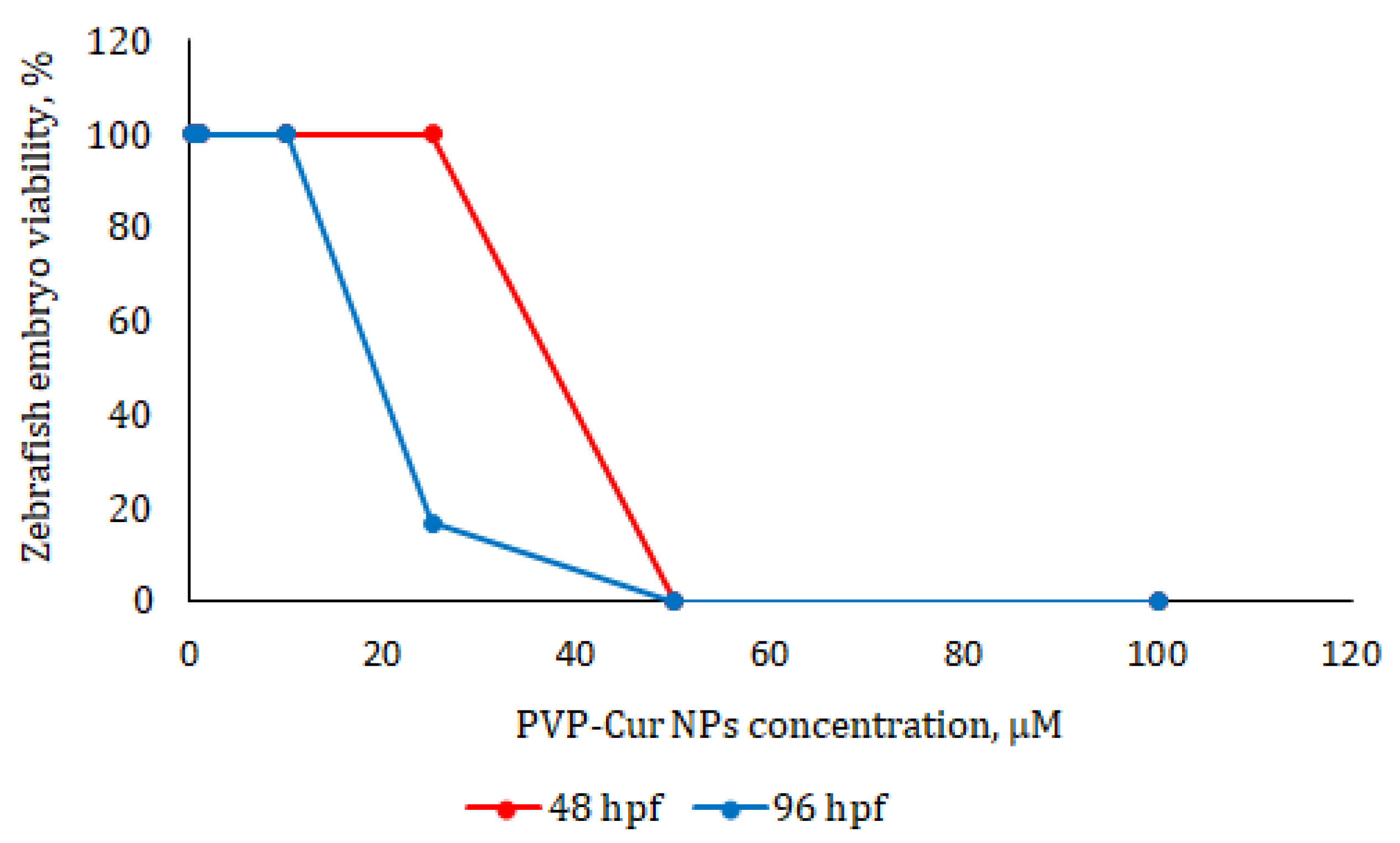 Preprints 93388 g006
