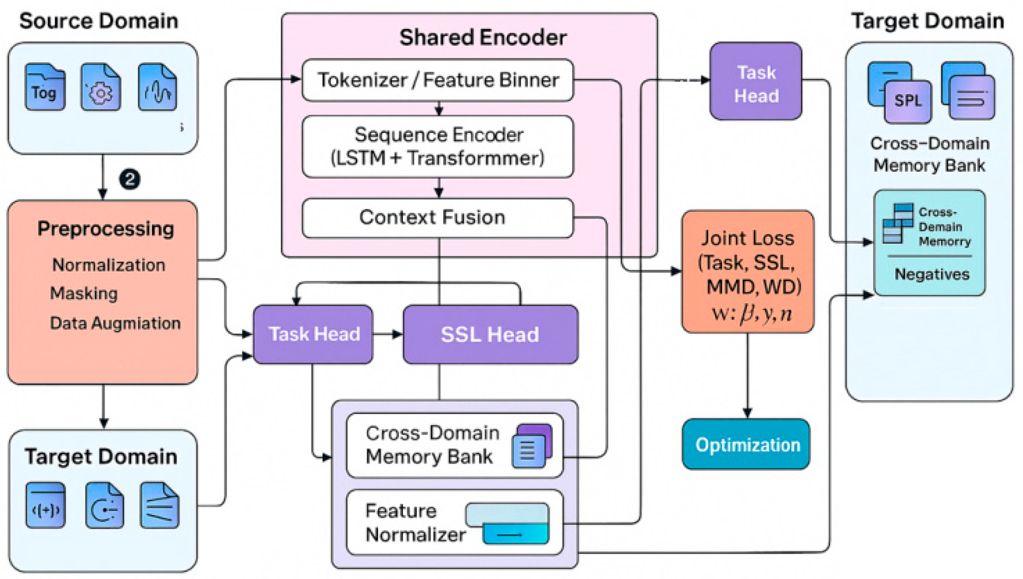 Preprints 180794 g001