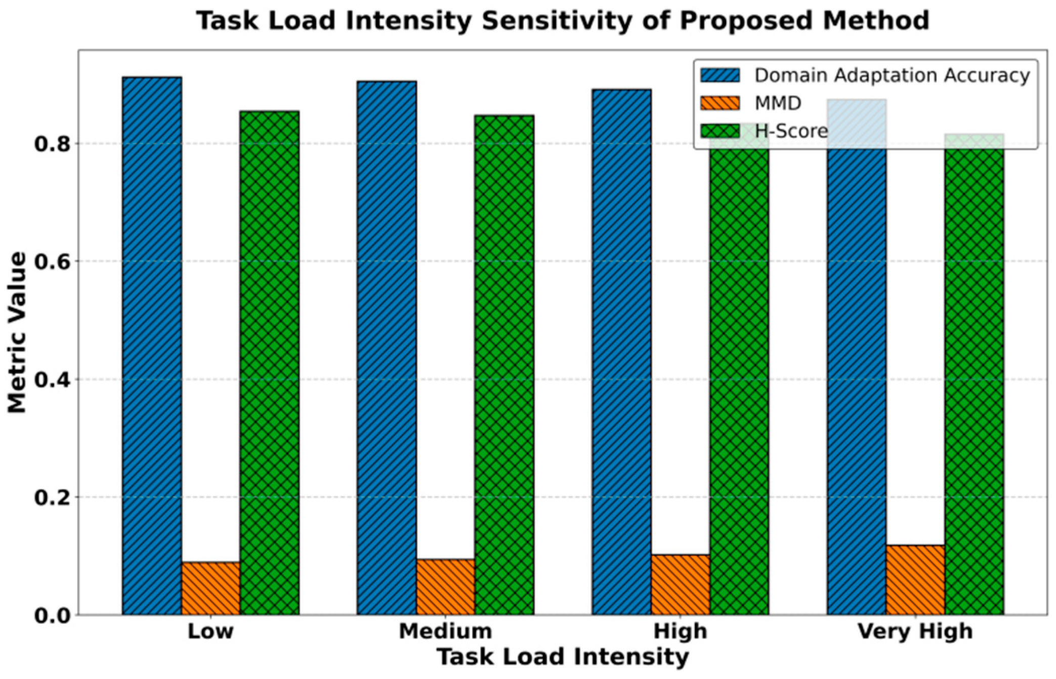 Preprints 180794 g002