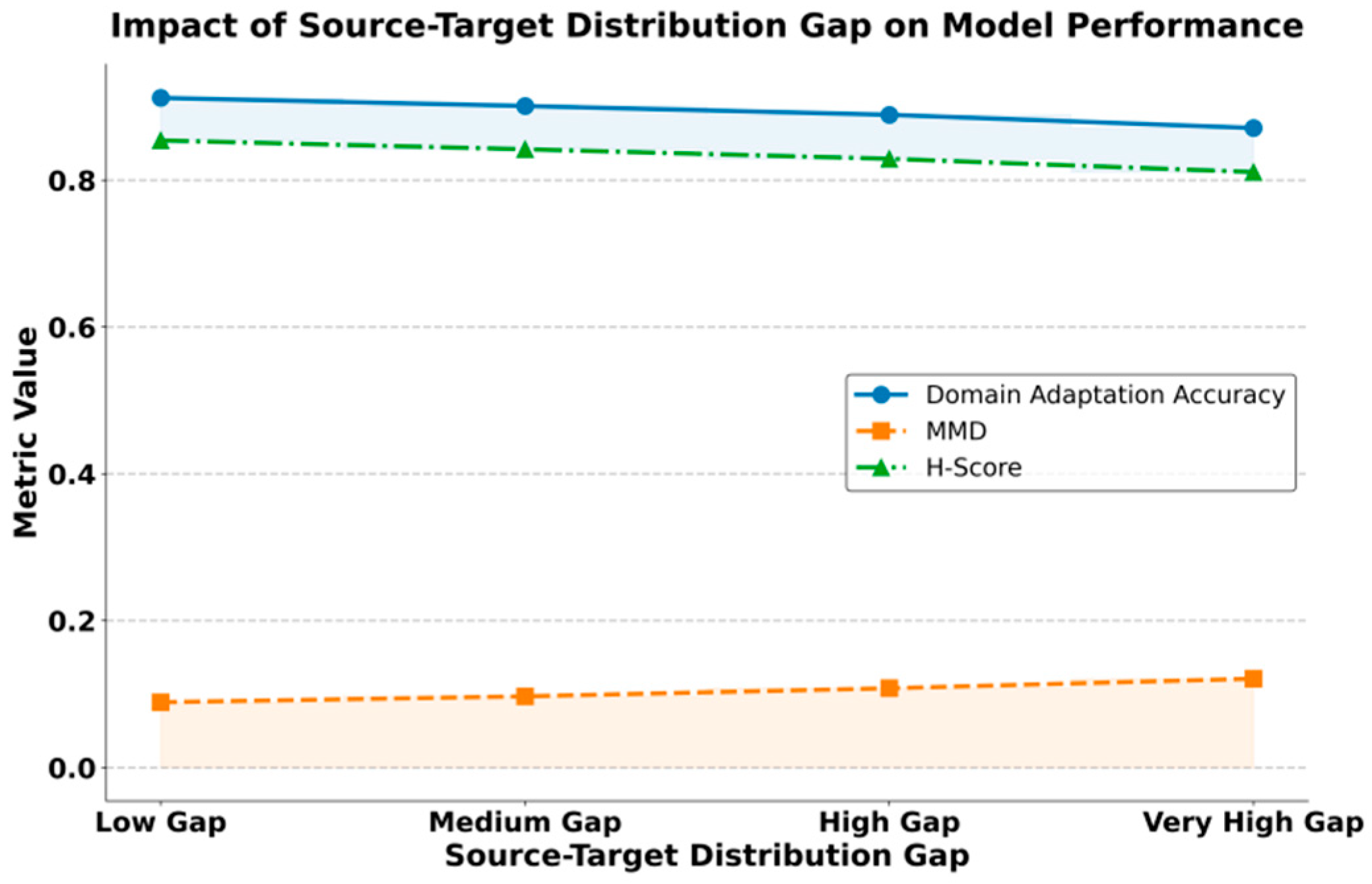 Preprints 180794 g003