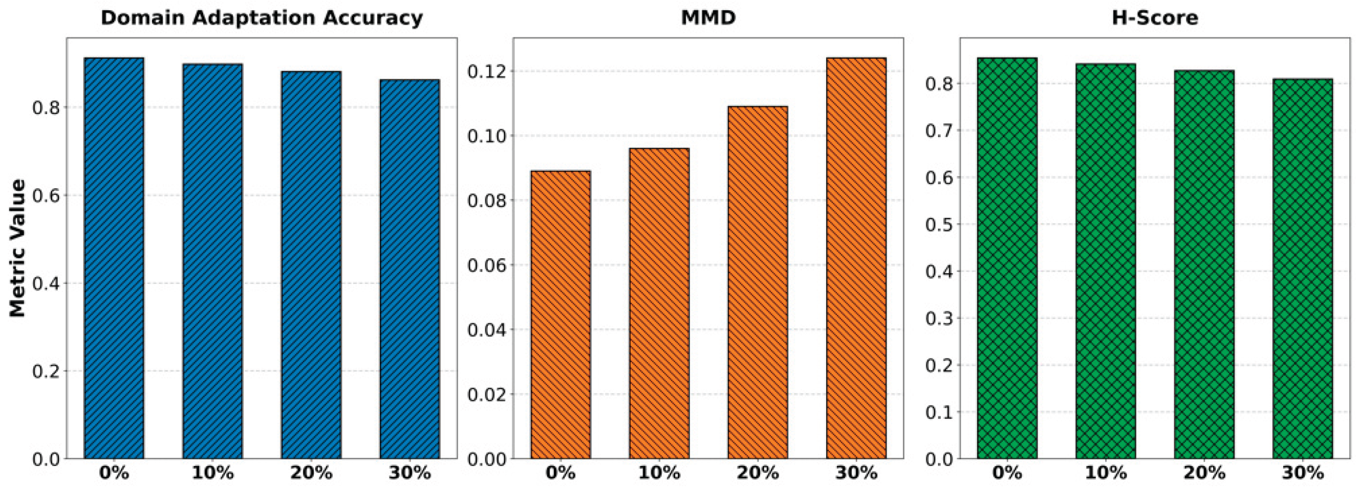 Preprints 180794 g004